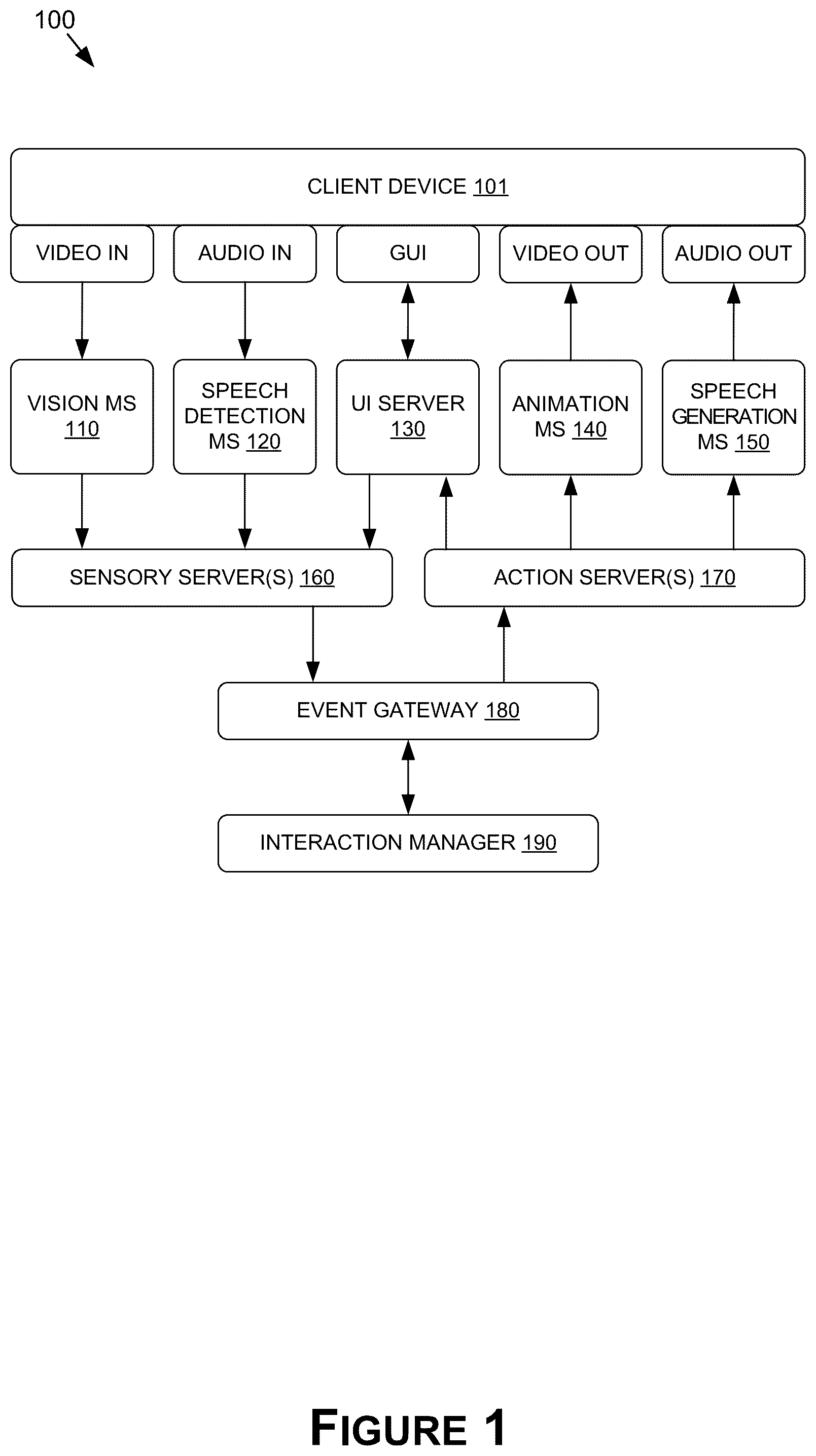 Patent US12511810 Figure 1 – Backchanneling for interactive systems and applications