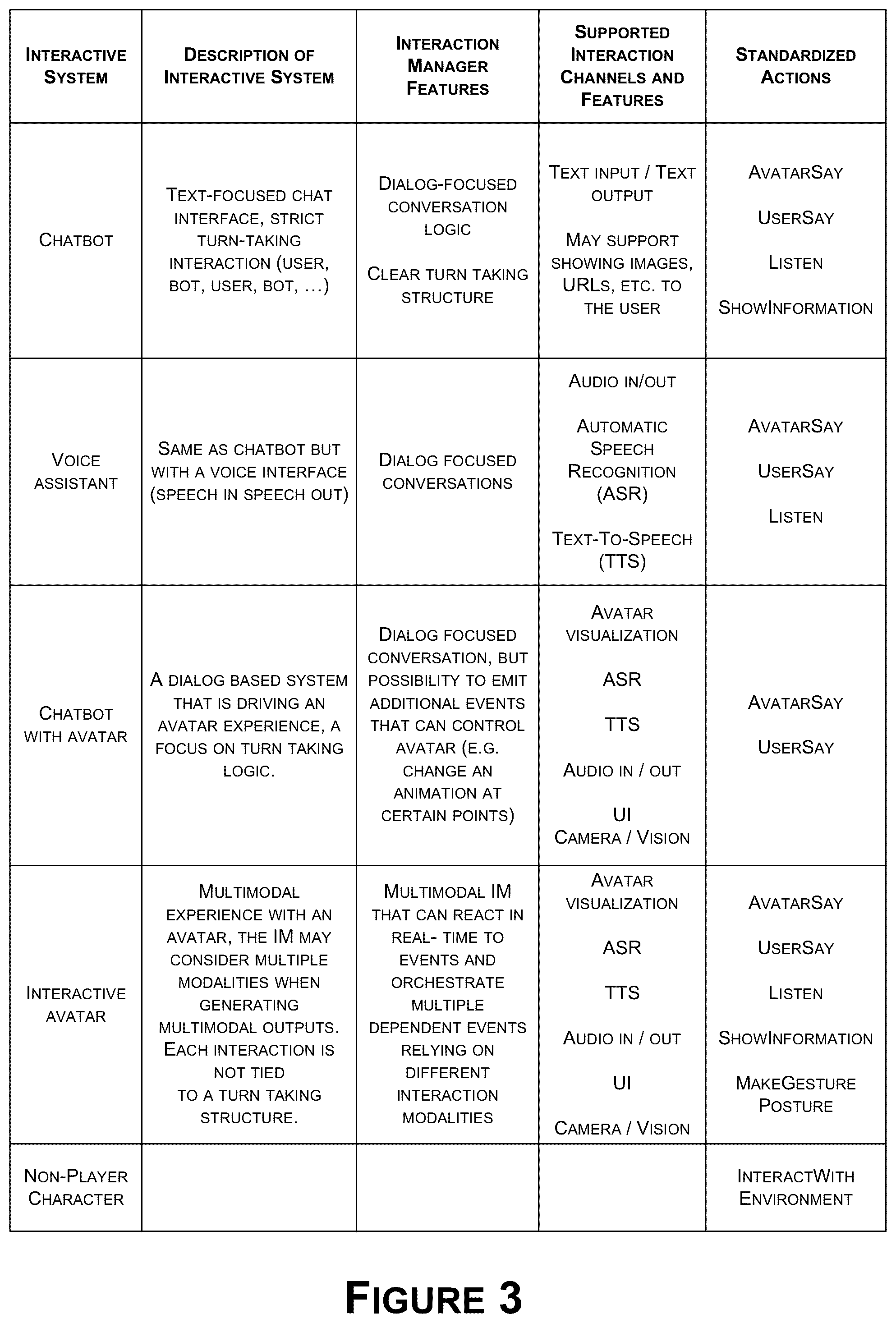 Patent US12511810 Figure 3 – Backchanneling for interactive systems and applications