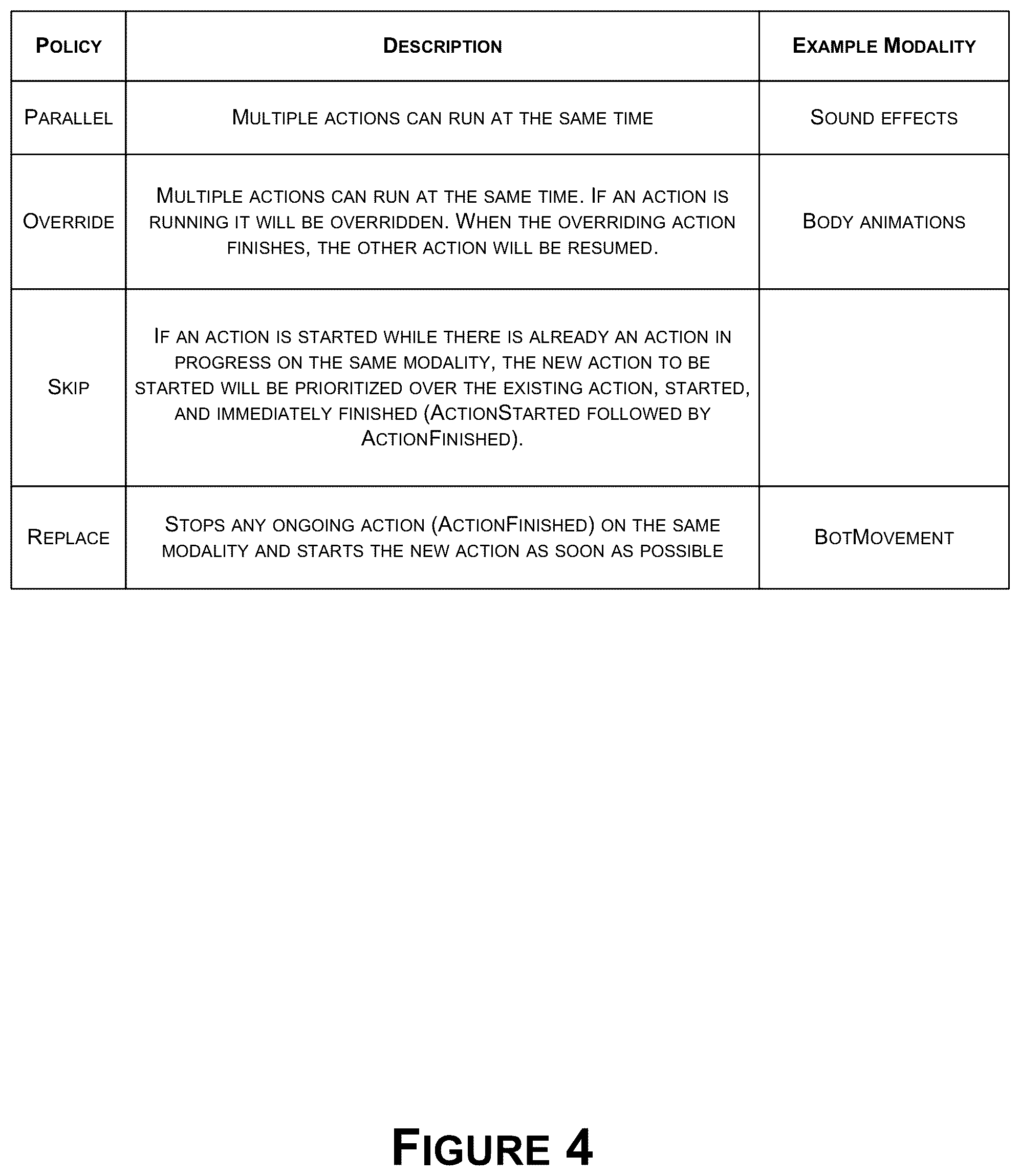 Patent US12511810 Figure 4 – Backchanneling for interactive systems and applications