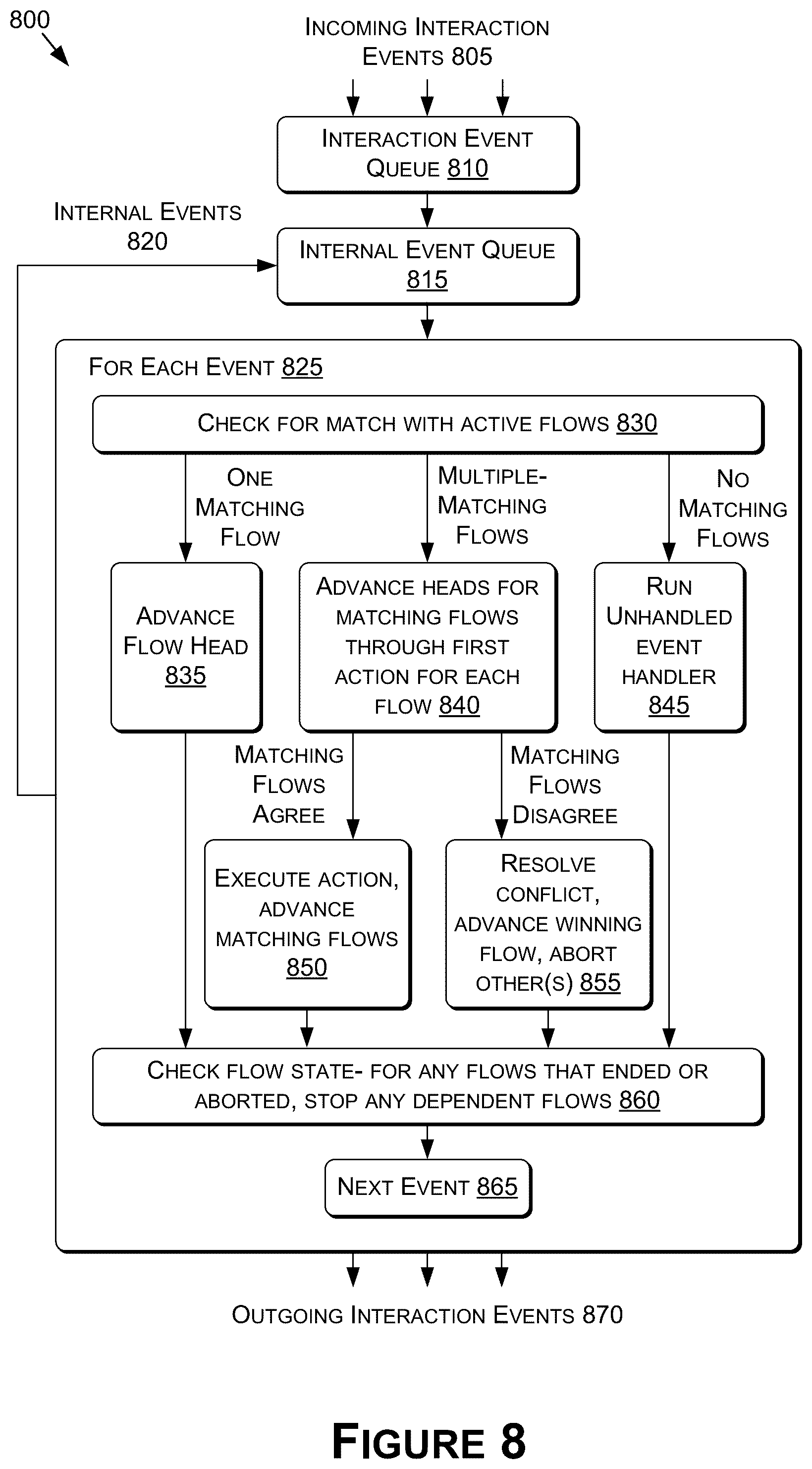 Patent US12511810 Figure 8 – Backchanneling for interactive systems and applications