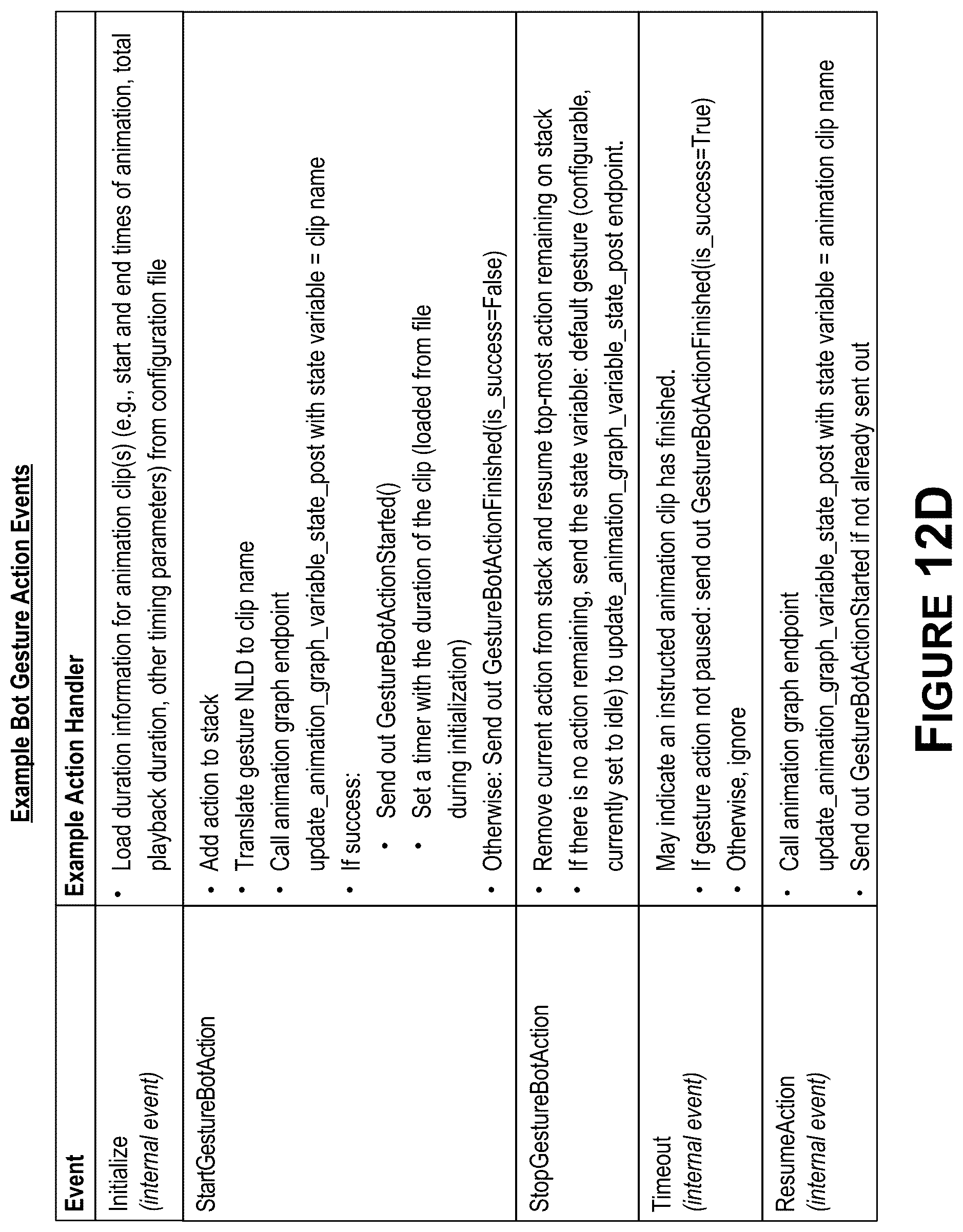 Patent US12511810 Figure 15 – Backchanneling for interactive systems and applications
