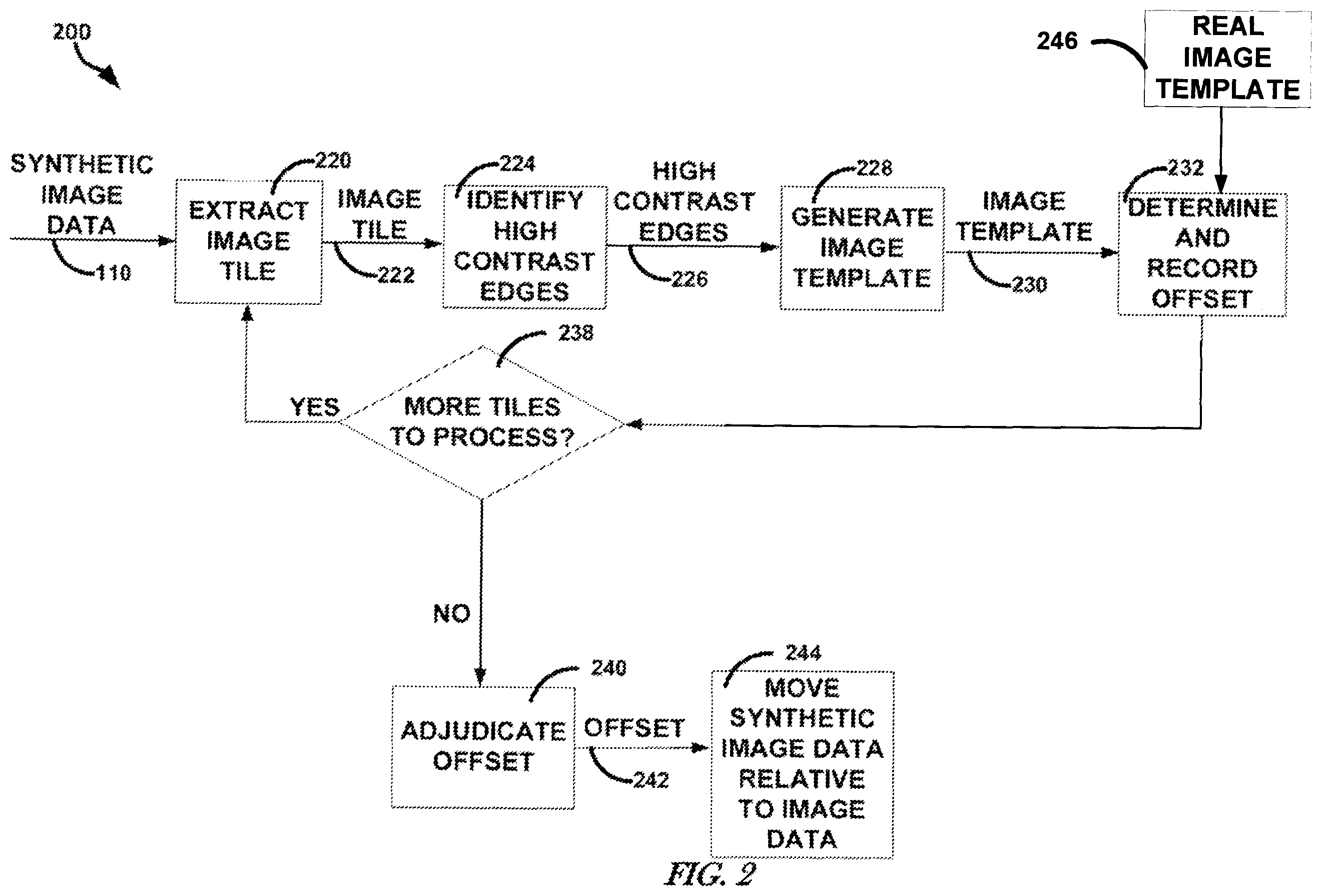 Patent US12511832 Figure 2 – Extraction of 3D evaluation points for image conjugates