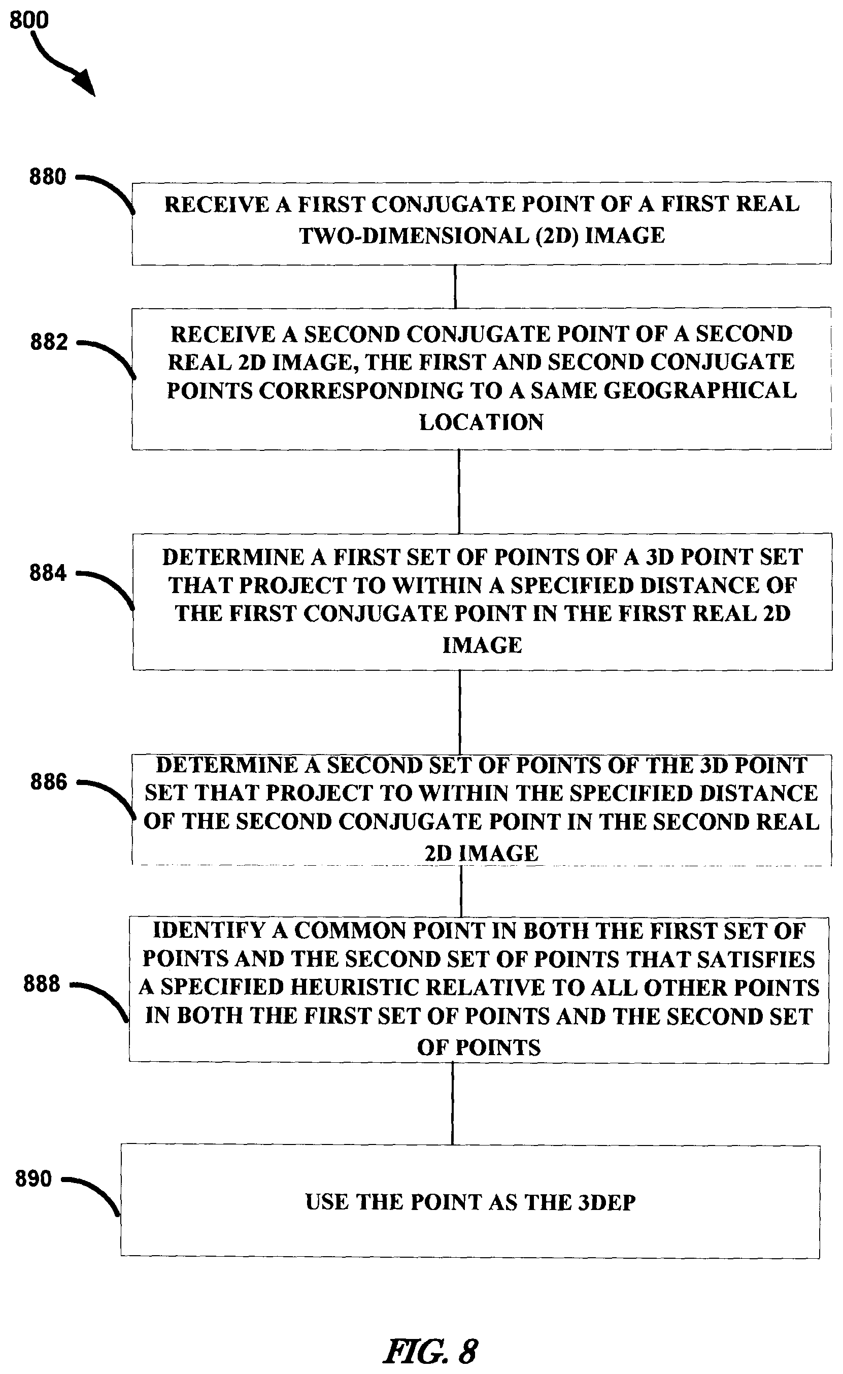 Patent US12511832 Figure 8 – Extraction of 3D evaluation points for image conjugates