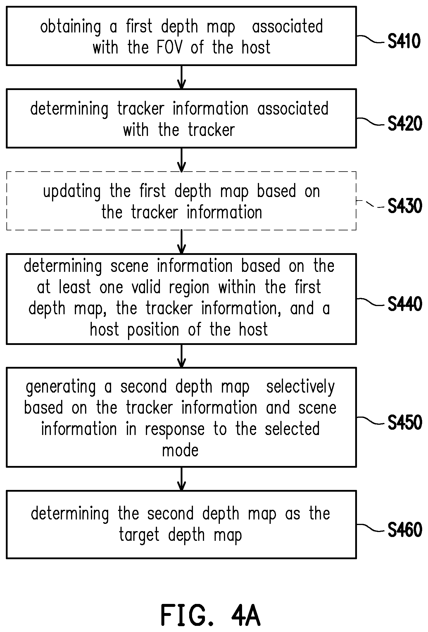 Patent US12511843 Figure 3 – Method for generating pass-through view with better scale and host