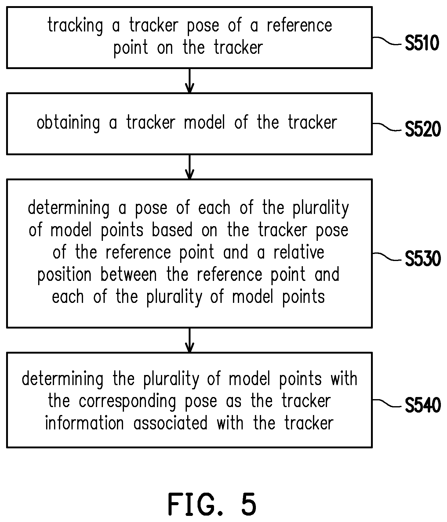 Patent US12511843 Figure 6 – Method for generating pass-through view with better scale and host