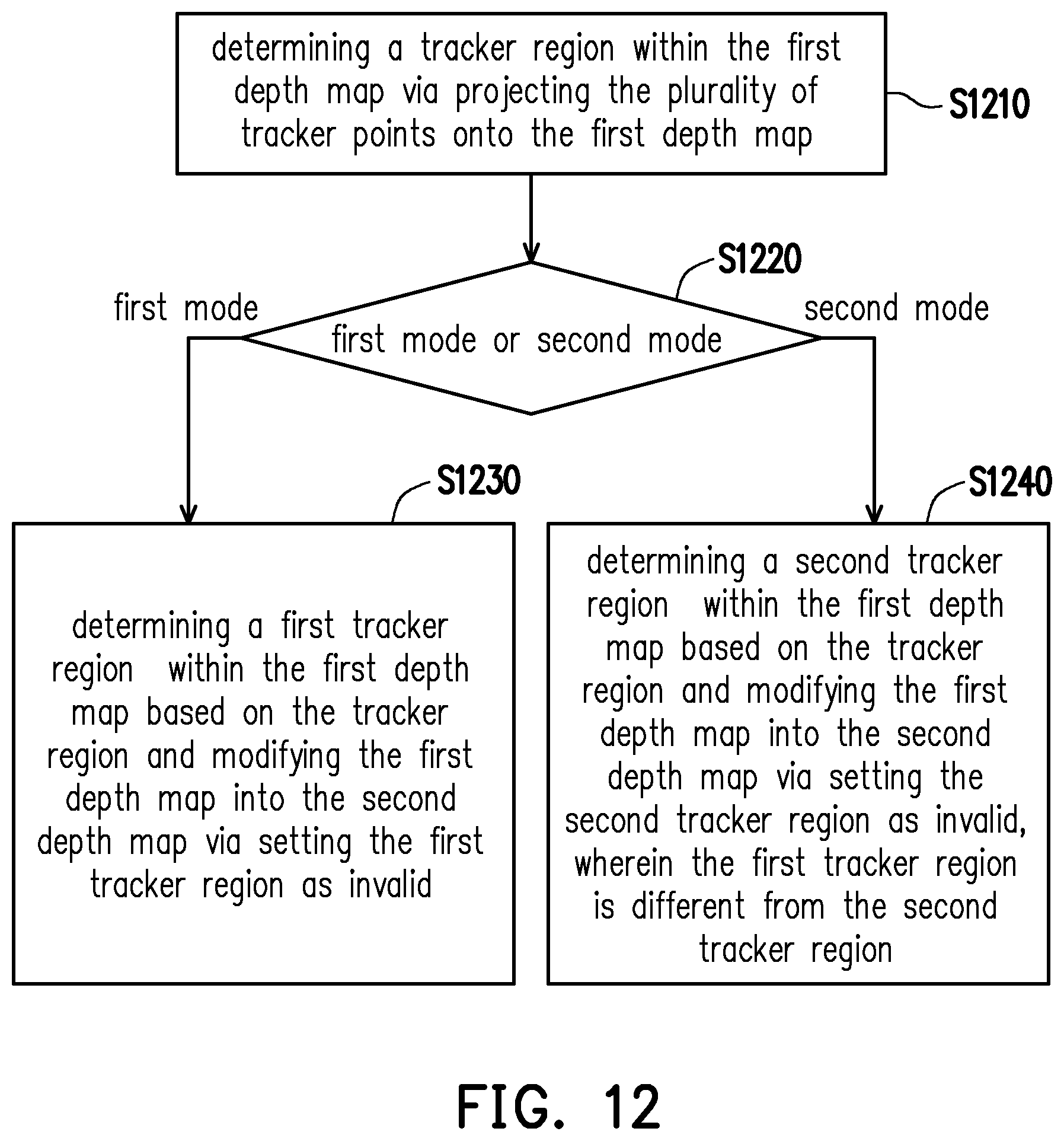 Patent US12511843 Figure 13 – Method for generating pass-through view with better scale and host