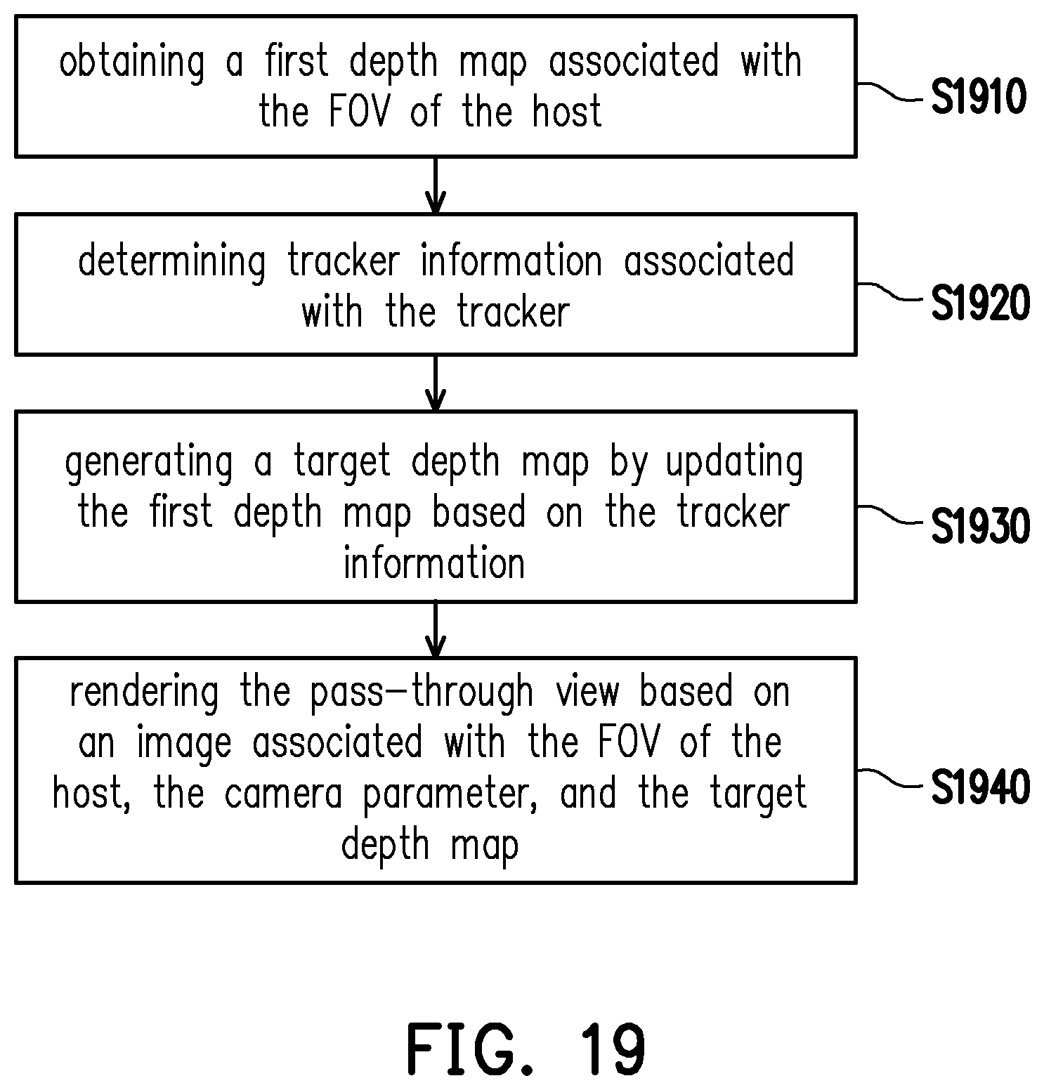 Patent US12511843 Figure 20 – Method for generating pass-through view with better scale and host
