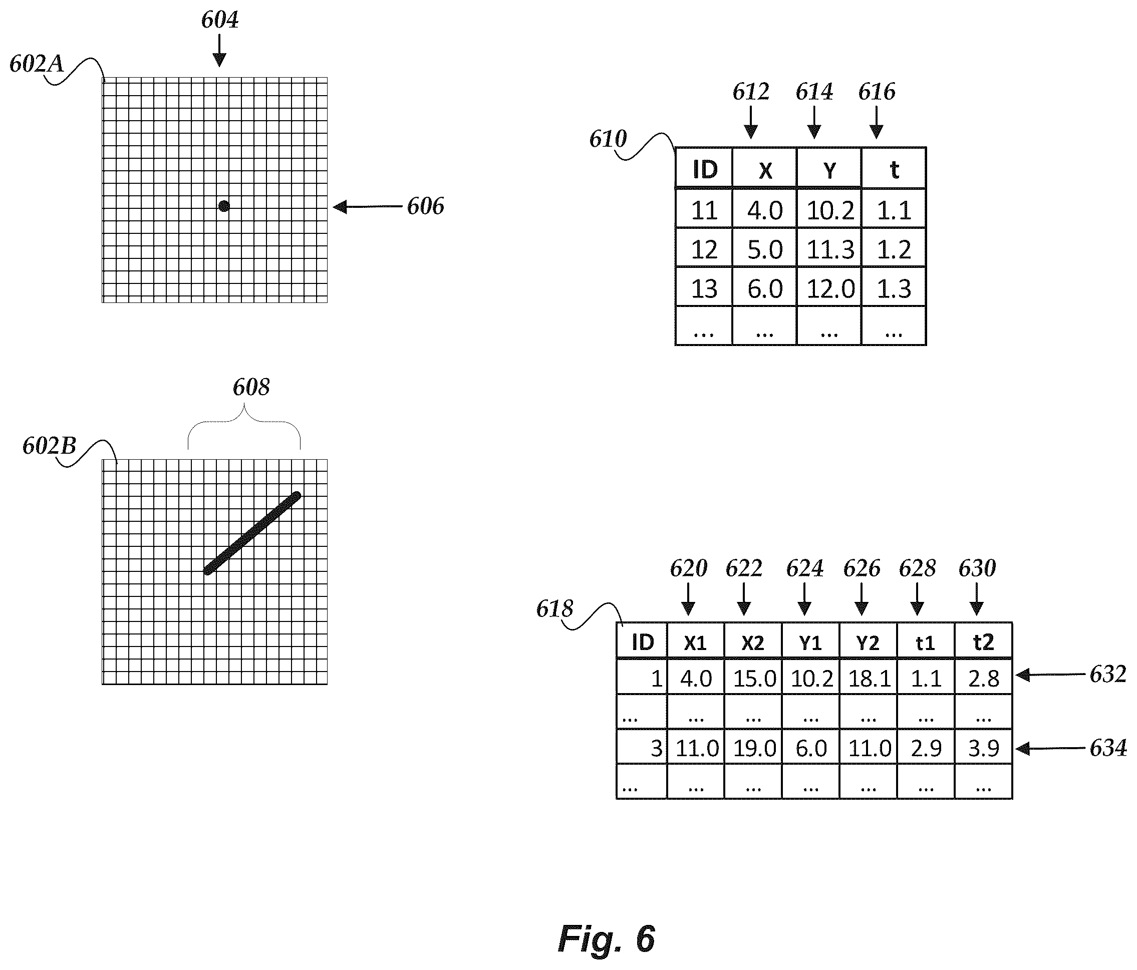 Patent US12511864 Figure 6 – Association of concurrent tracks using graph crossings