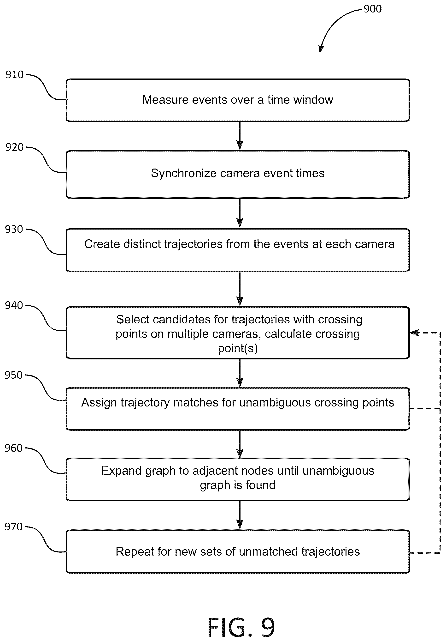 Patent US12511864 Figure 11 – Association of concurrent tracks using graph crossings