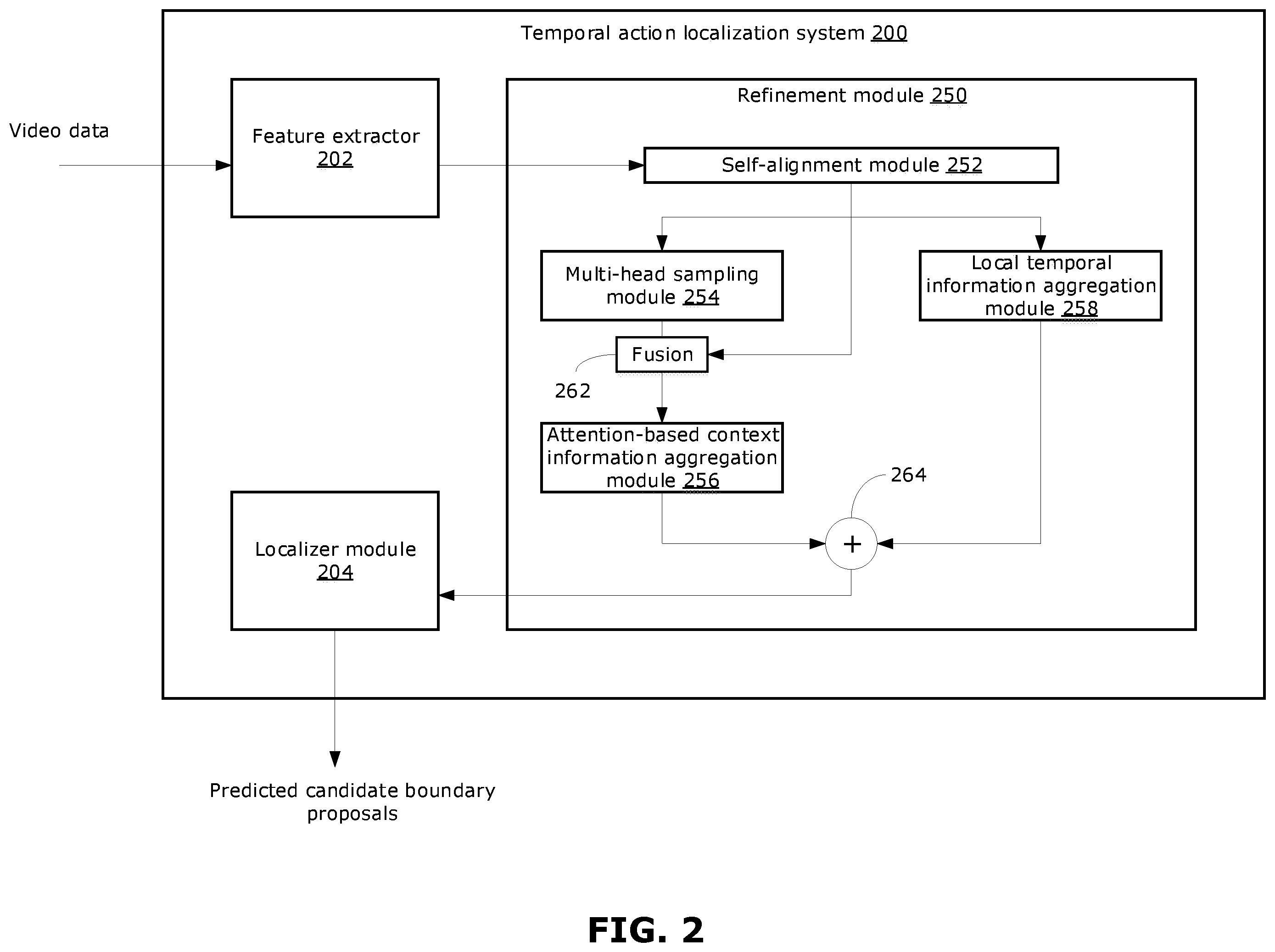 Patent US12511866 Figure 2 – Methods and systems for temporal action localization of video data