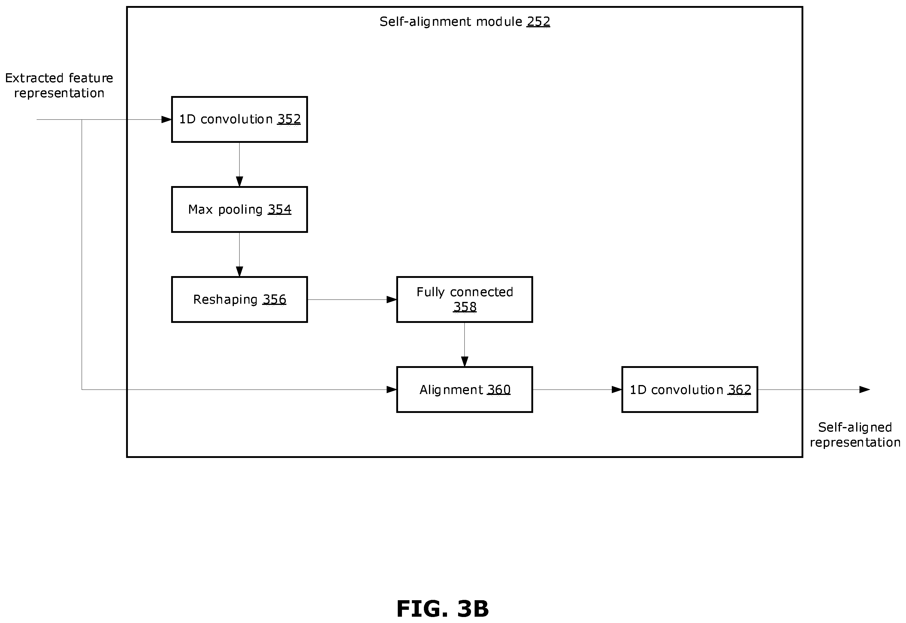 Patent US12511866 Figure 4 – Methods and systems for temporal action localization of video data