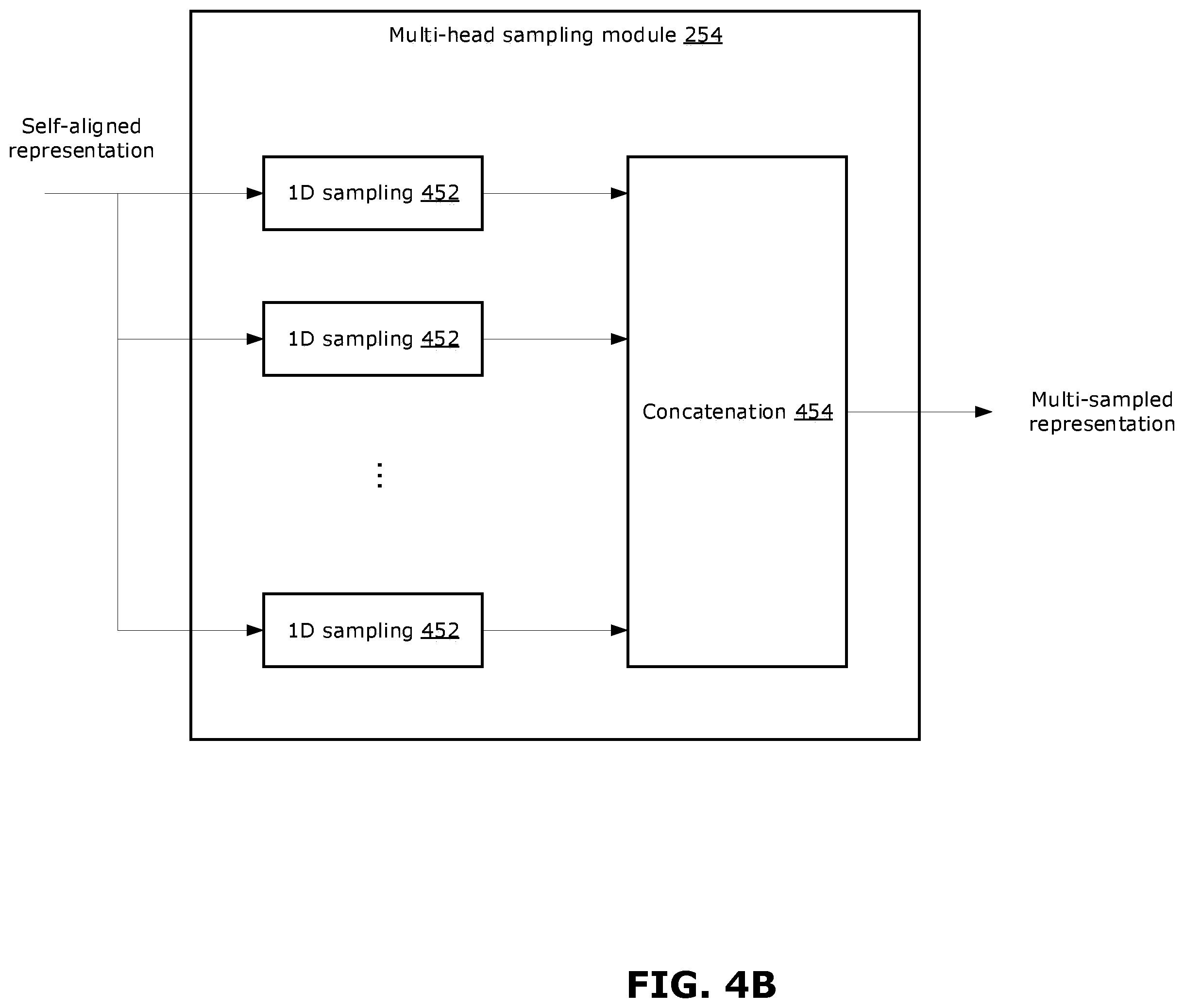 Patent US12511866 Figure 6 – Methods and systems for temporal action localization of video data