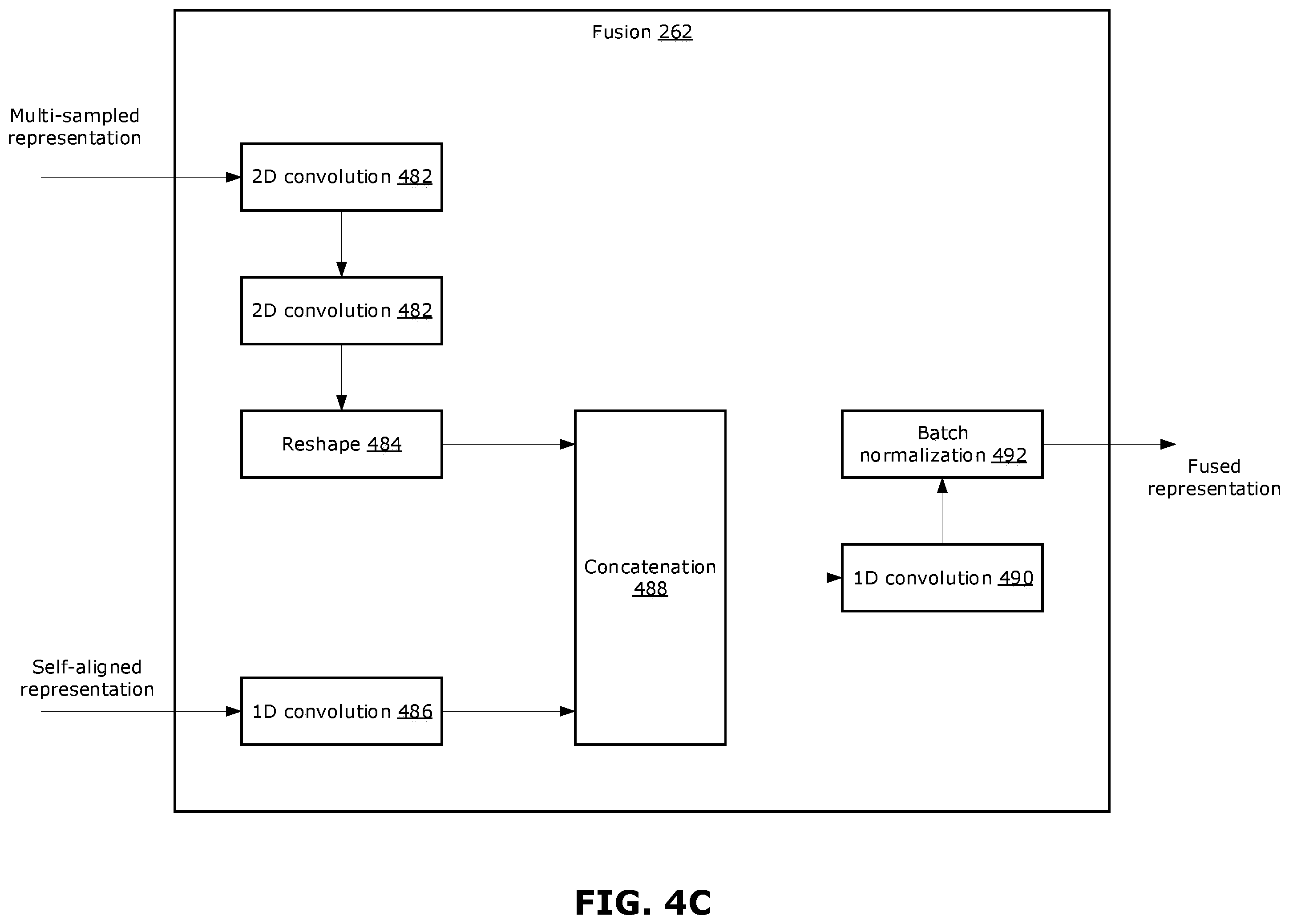 Patent US12511866 Figure 7 – Methods and systems for temporal action localization of video data