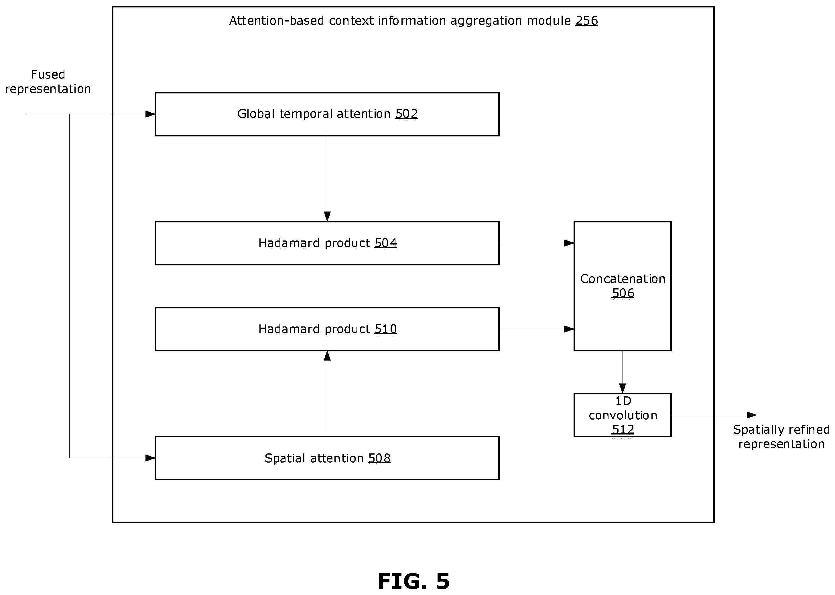 Patent US12511866 Figure 8 – Methods and systems for temporal action localization of video data