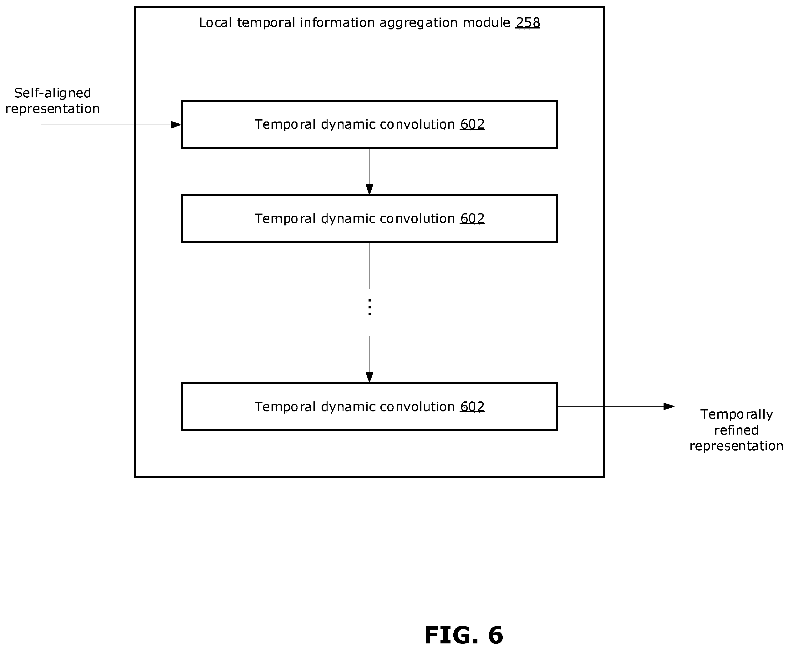 Patent US12511866 Figure 9 – Methods and systems for temporal action localization of video data