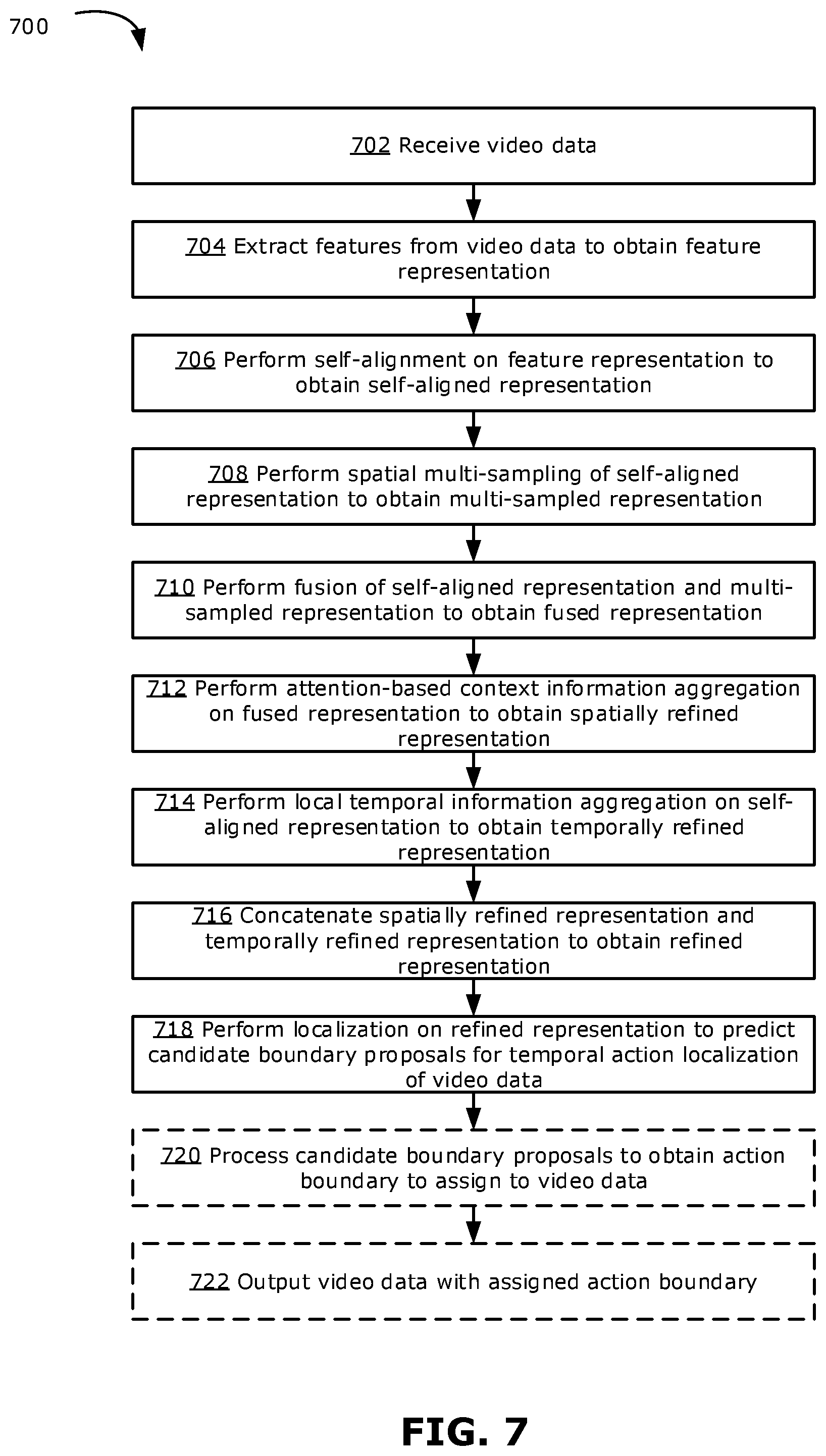 Patent US12511866 Figure 10 – Methods and systems for temporal action localization of video data