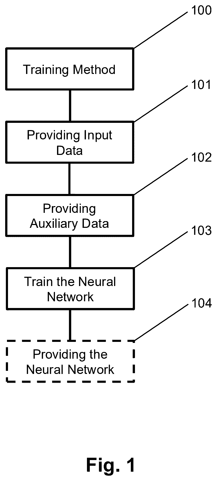 Patent US12511878 Figure 1 – Method and system for training a neural network-implemented sensor system to classify objects in a bulk flow