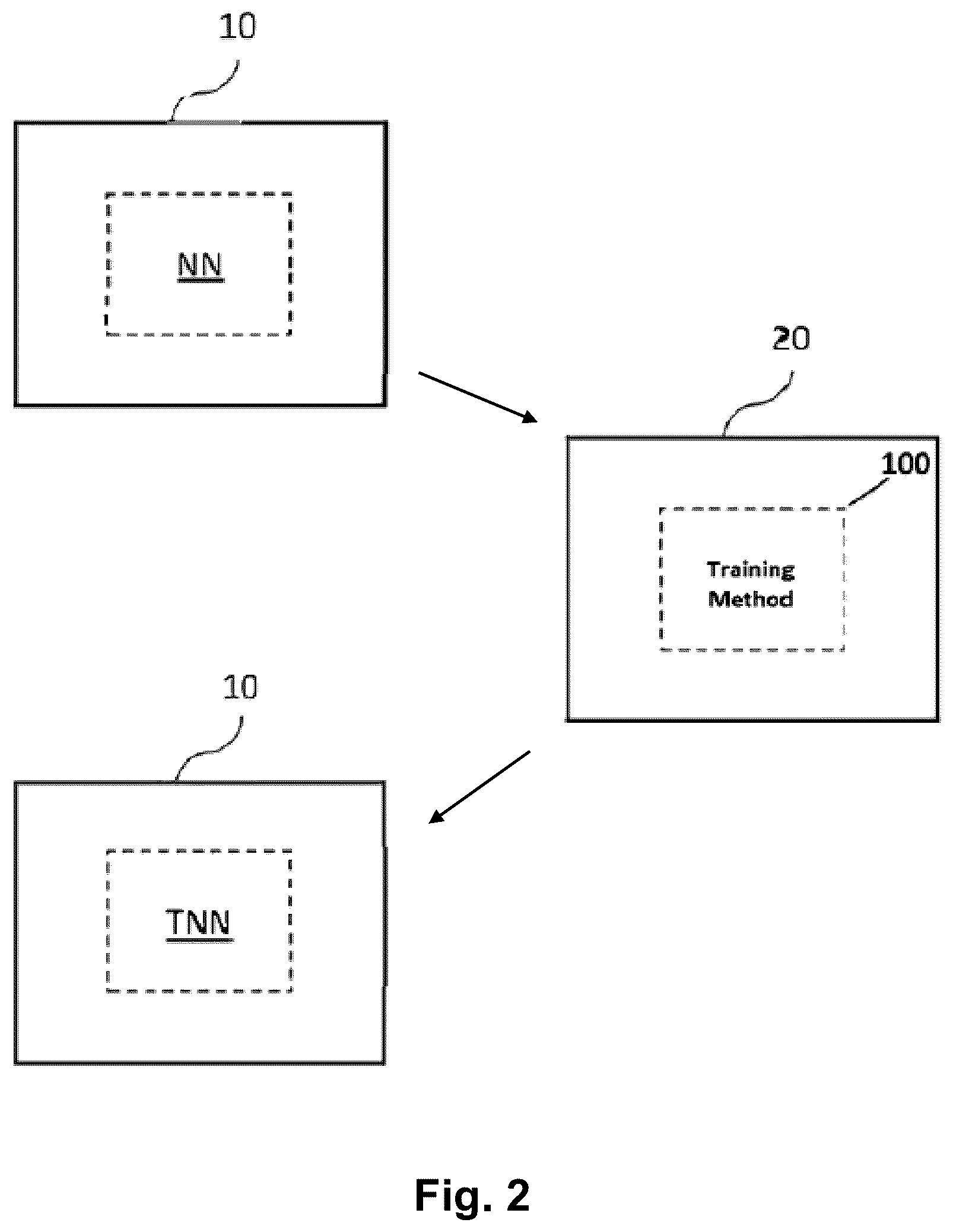 Patent US12511878 Figure 2 – Method and system for training a neural network-implemented sensor system to classify objects in a bulk flow