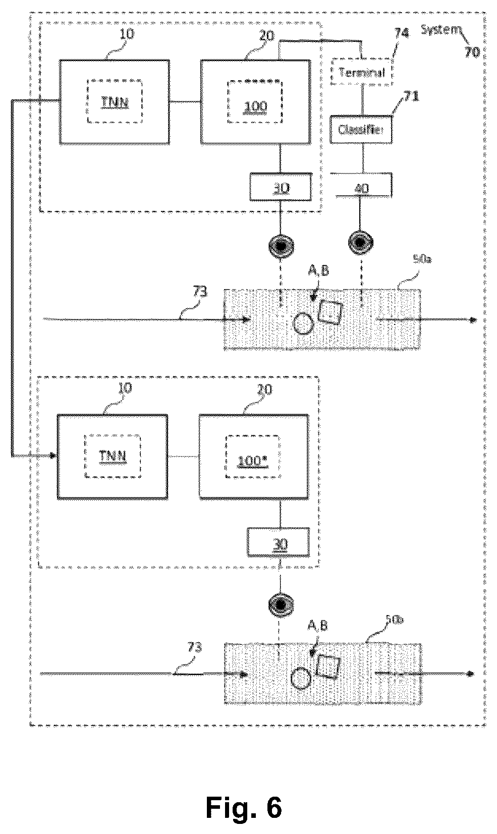 Patent US12511878 Figure 6 – Method and system for training a neural network-implemented sensor system to classify objects in a bulk flow