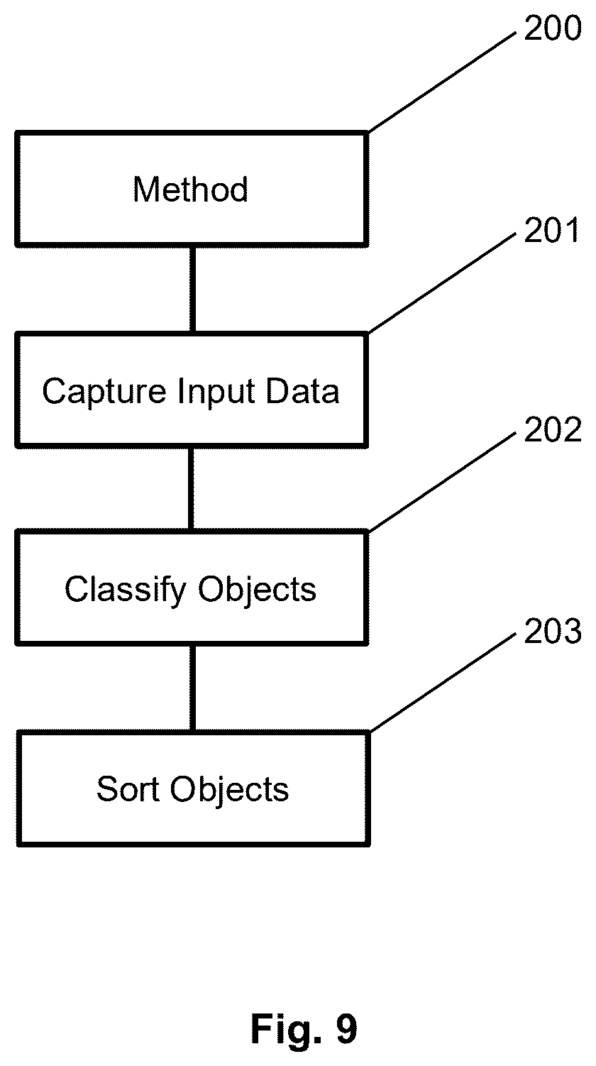 Patent US12511878 Figure 9 – Method and system for training a neural network-implemented sensor system to classify objects in a bulk flow