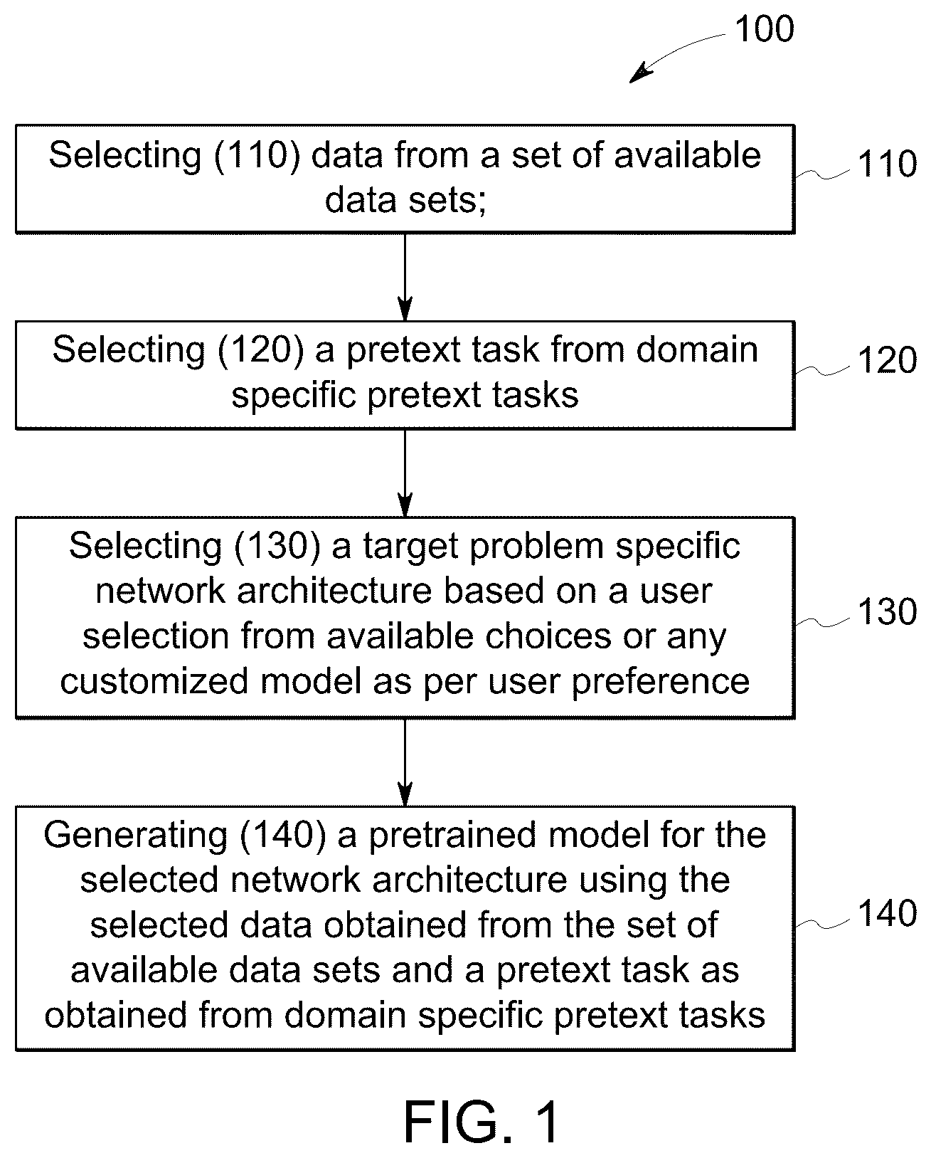 Patent US12511886 Figure 1 – Self-supervised learning framework to generate context specific pretrained models