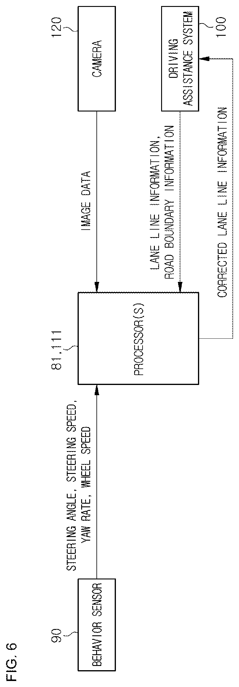 Patent US12511894 Figure 5 – Apparatuses for driving assistance and methods for driving assistance