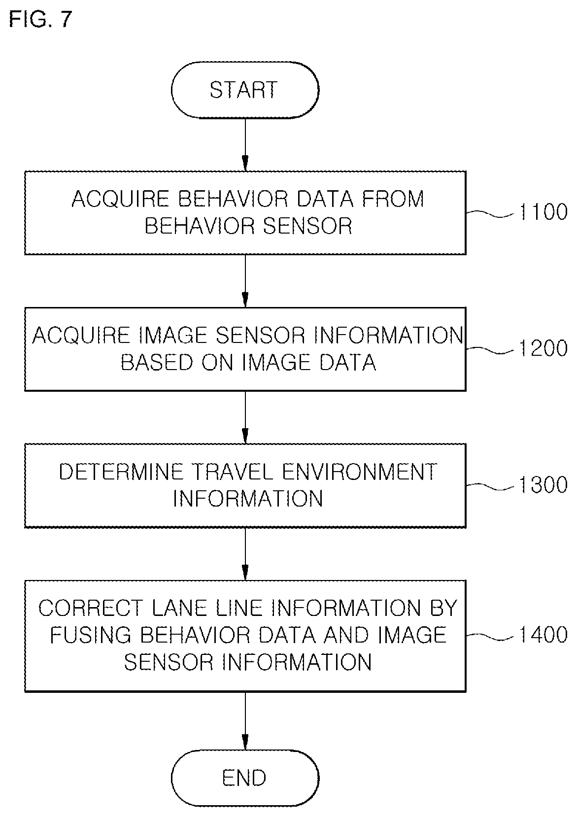 Patent US12511894 Figure 6 – Apparatuses for driving assistance and methods for driving assistance