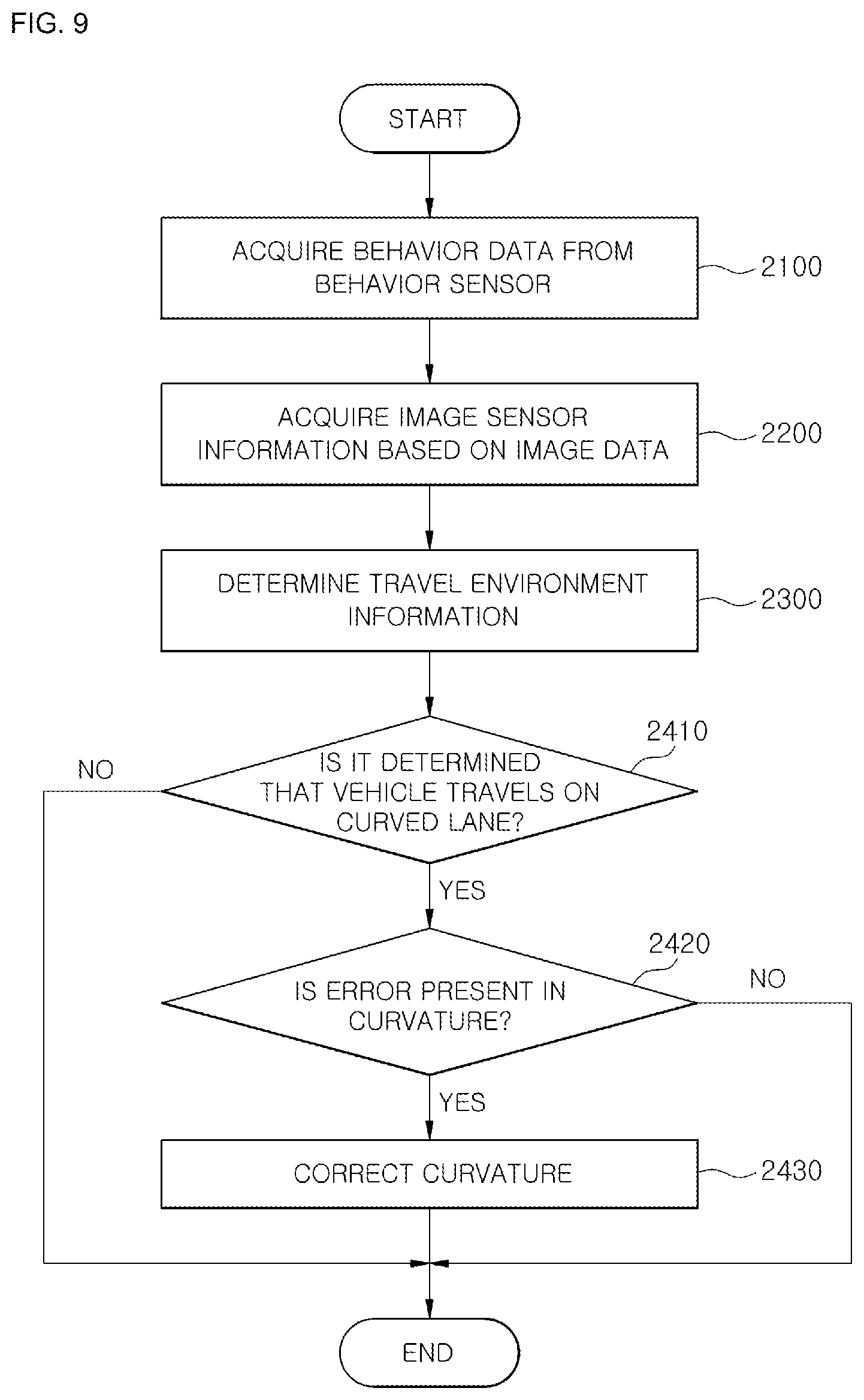 Patent US12511894 Figure 8 – Apparatuses for driving assistance and methods for driving assistance