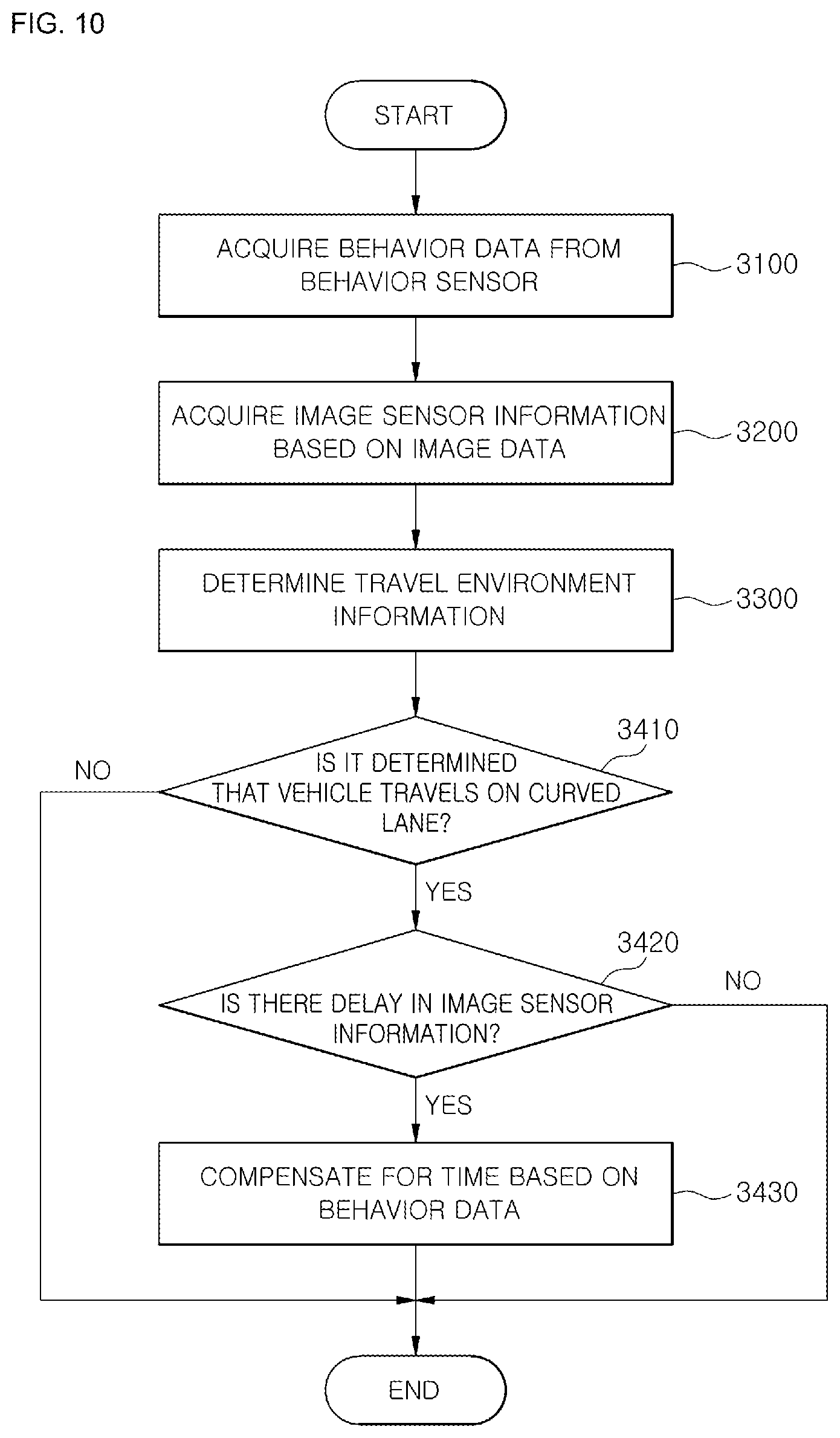 Patent US12511894 Figure 9 – Apparatuses for driving assistance and methods for driving assistance