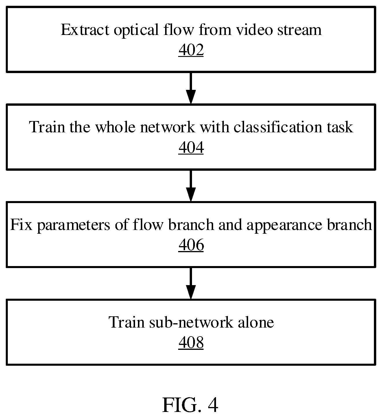 Patent US12511899 Figure 3 – Cross-domain few-shot video classification with optical-flow semantics