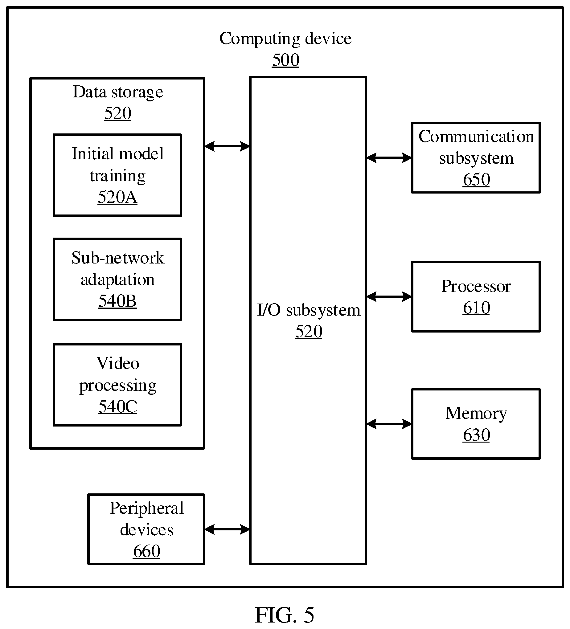 Patent US12511899 Figure 4 – Cross-domain few-shot video classification with optical-flow semantics