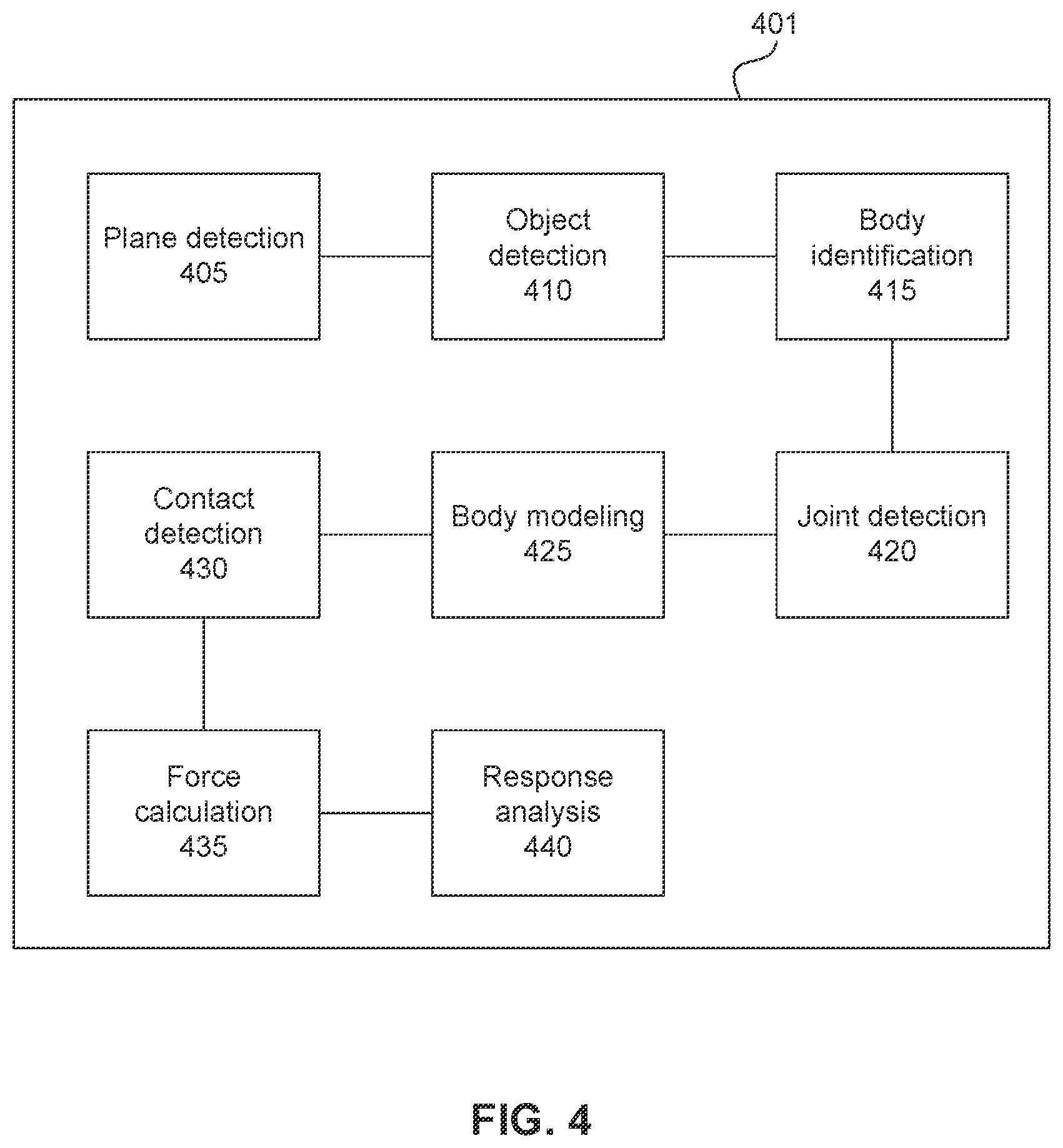 Patent US12511900 Figure 4 – System and method for impact detection and analysis