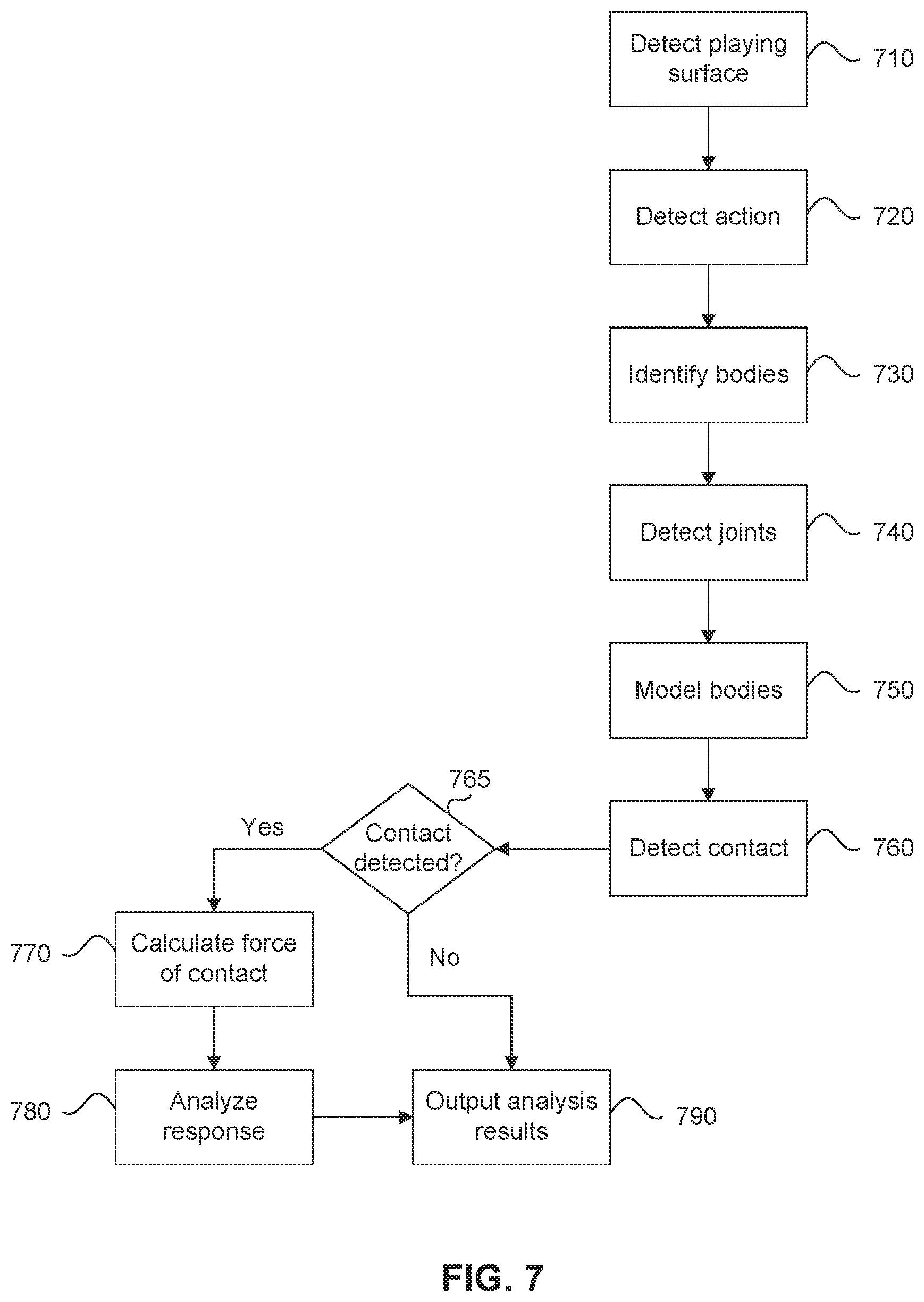 Patent US12511900 Figure 9 – System and method for impact detection and analysis