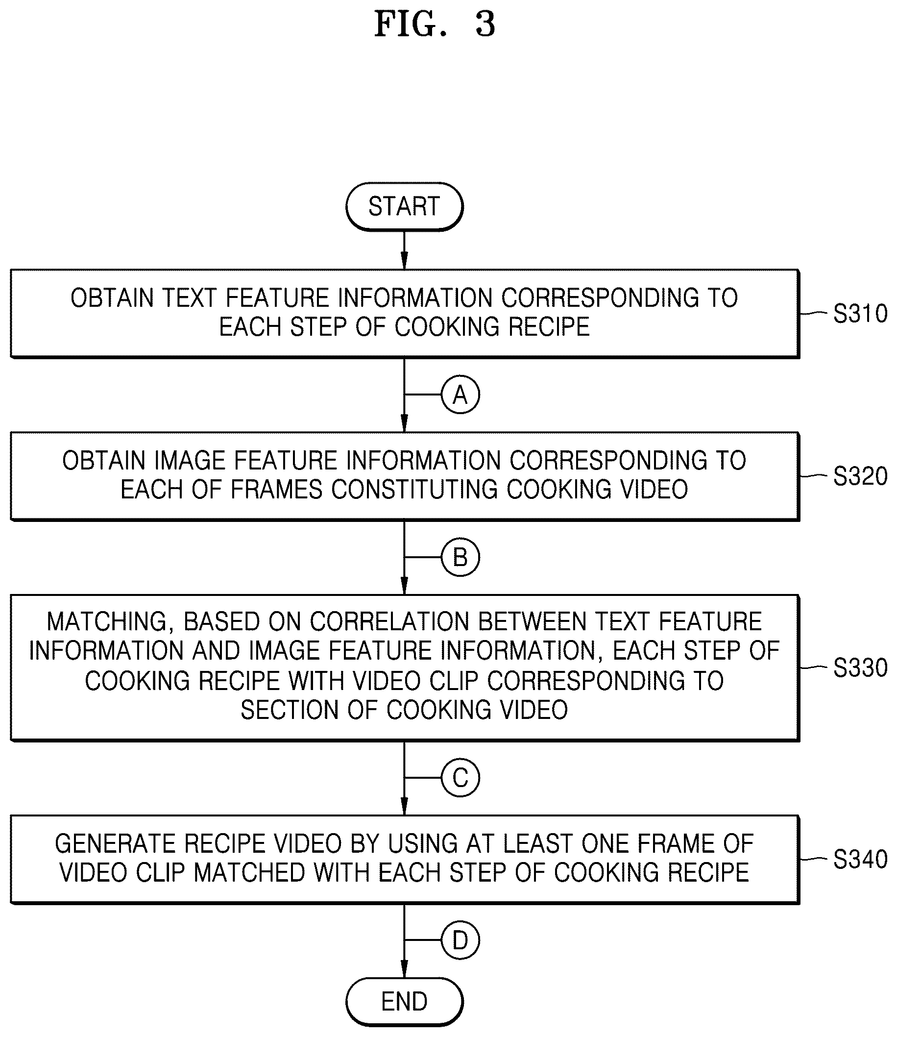 Patent US12511902 Figure 3 – Method and device for providing recipe video