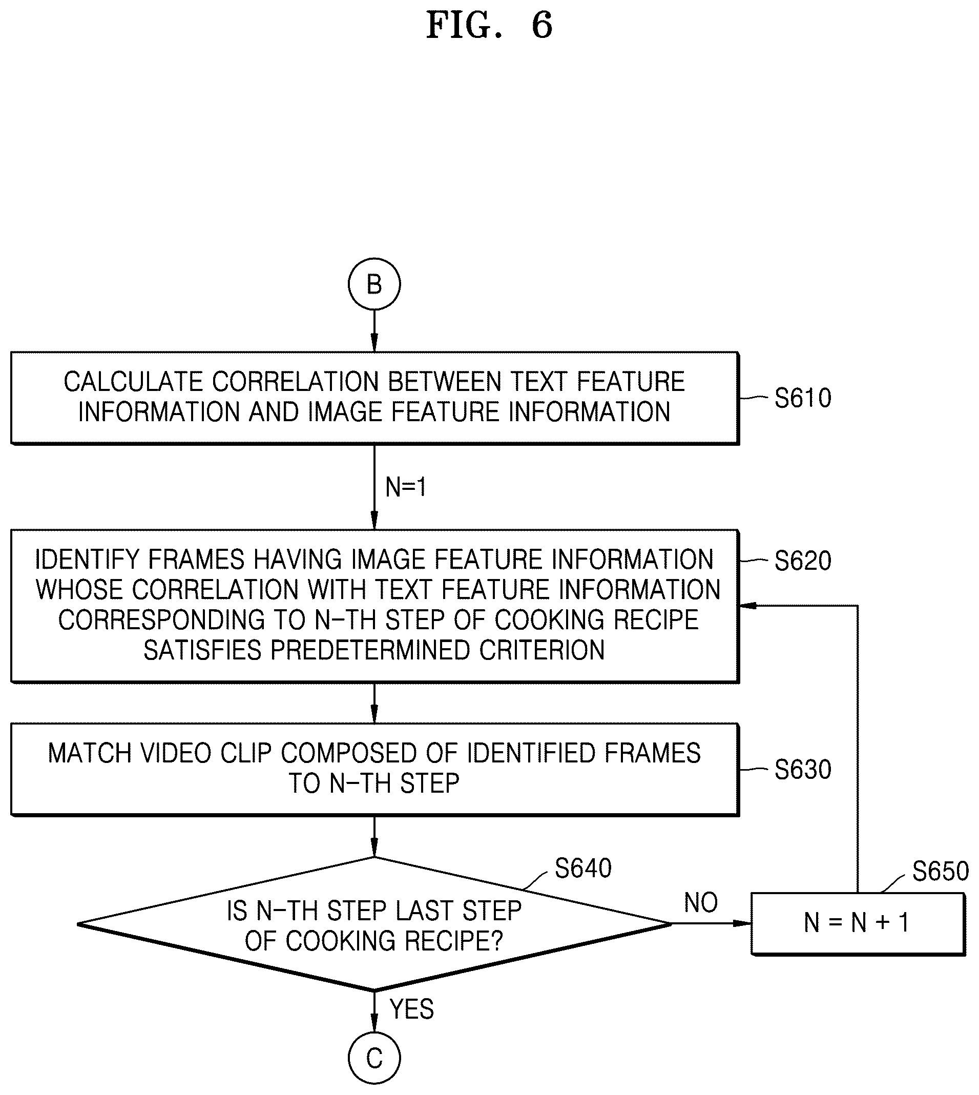 Patent US12511902 Figure 6 – Method and device for providing recipe video