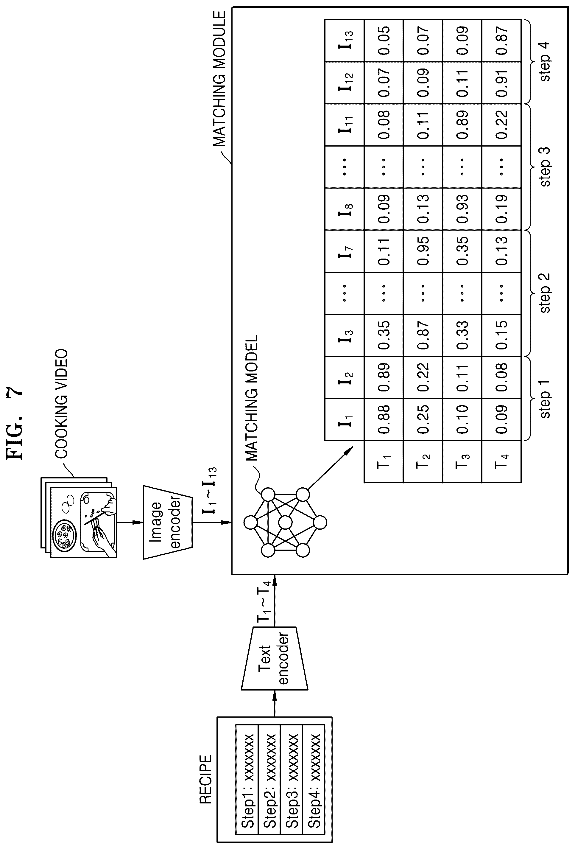 Patent US12511902 Figure 7 – Method and device for providing recipe video