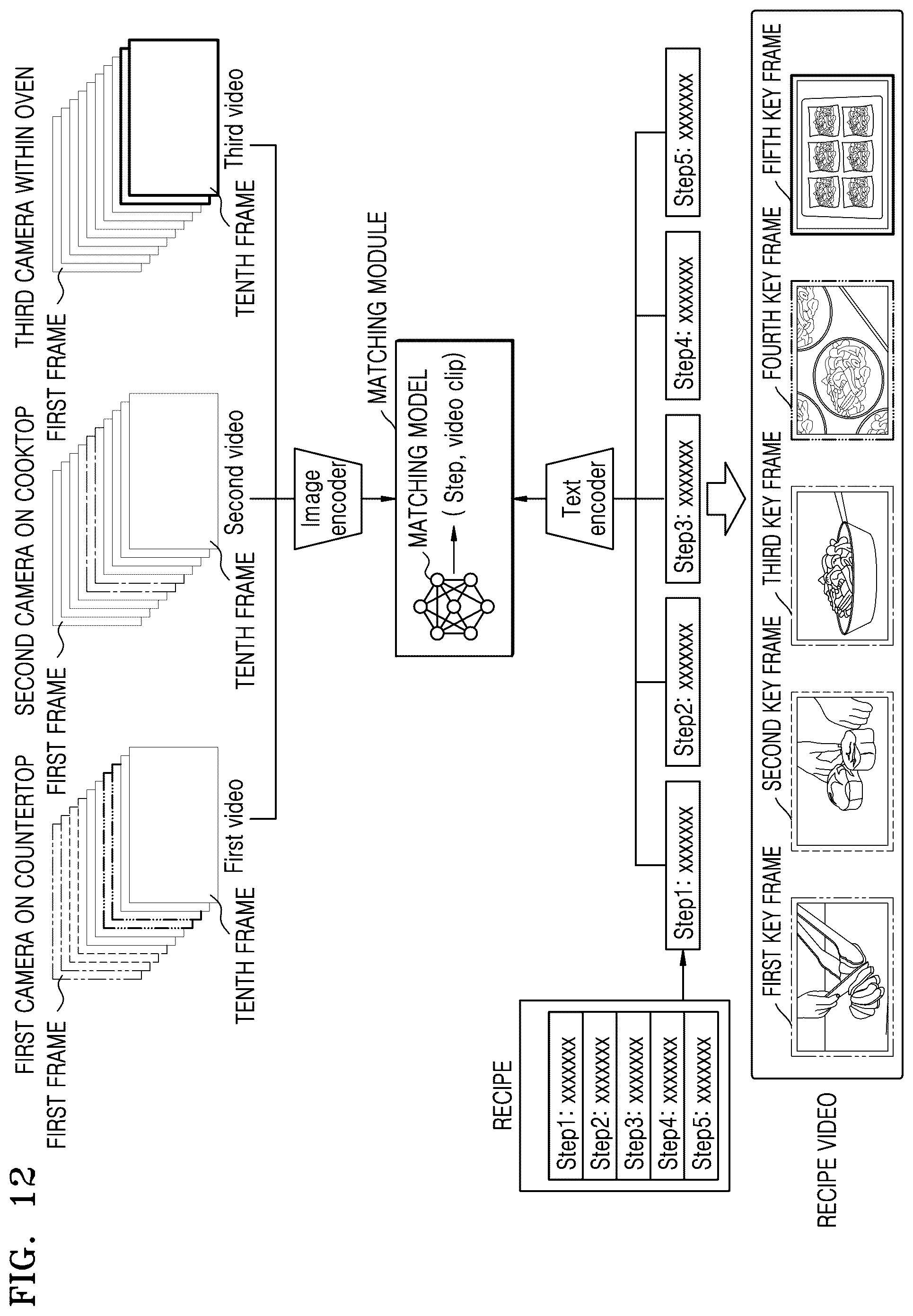 Patent US12511902 Figure 12 – Method and device for providing recipe video