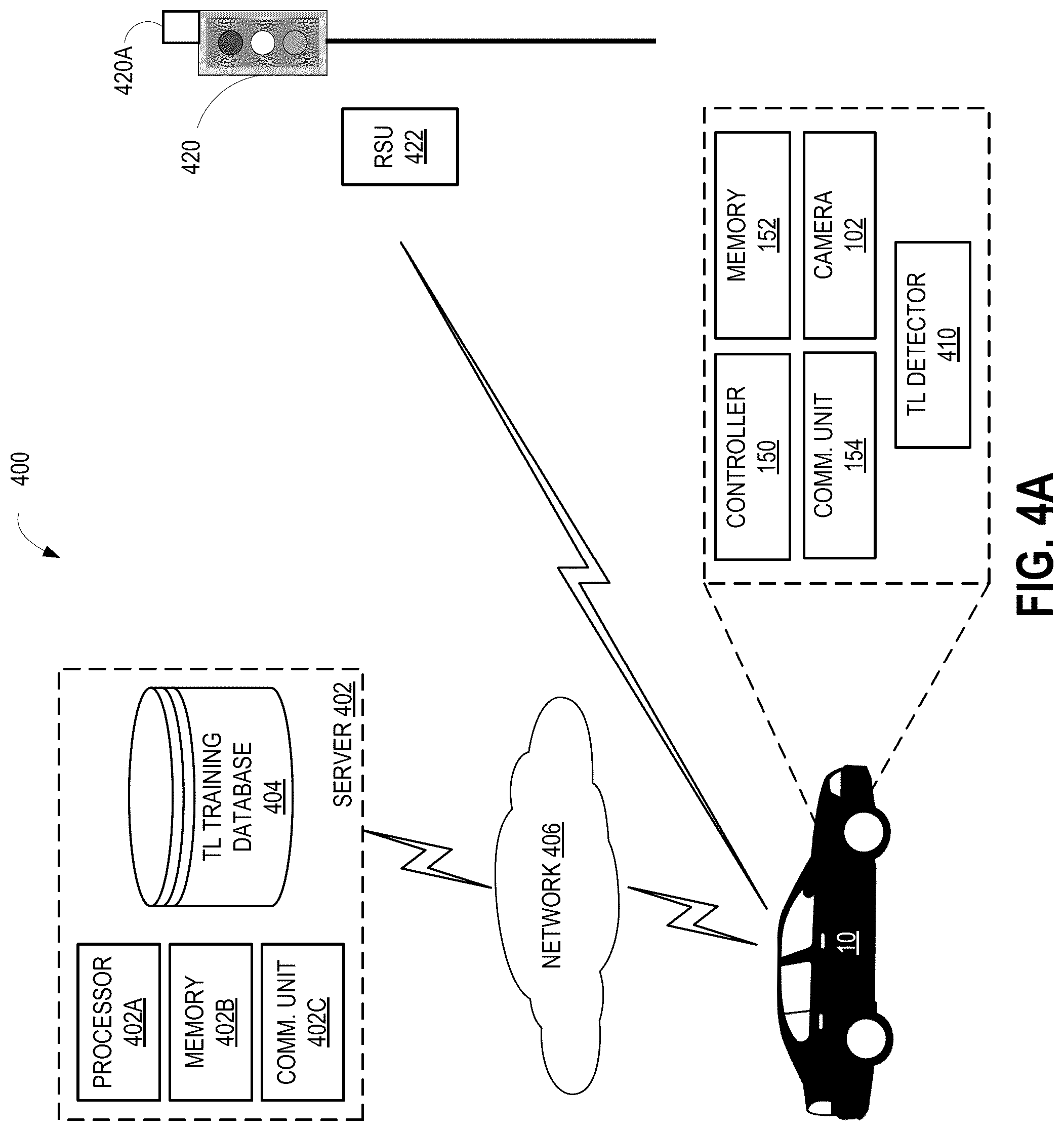 Patent US12511916 Figure 4 – Traffic light active learning pipeline