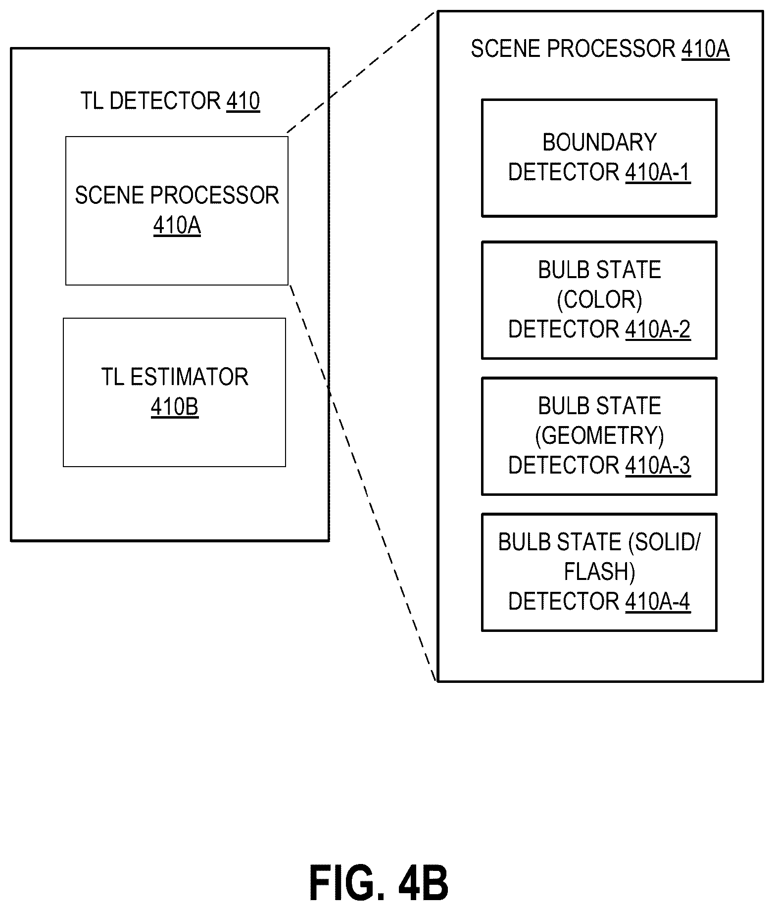 Patent US12511916 Figure 5 – Traffic light active learning pipeline