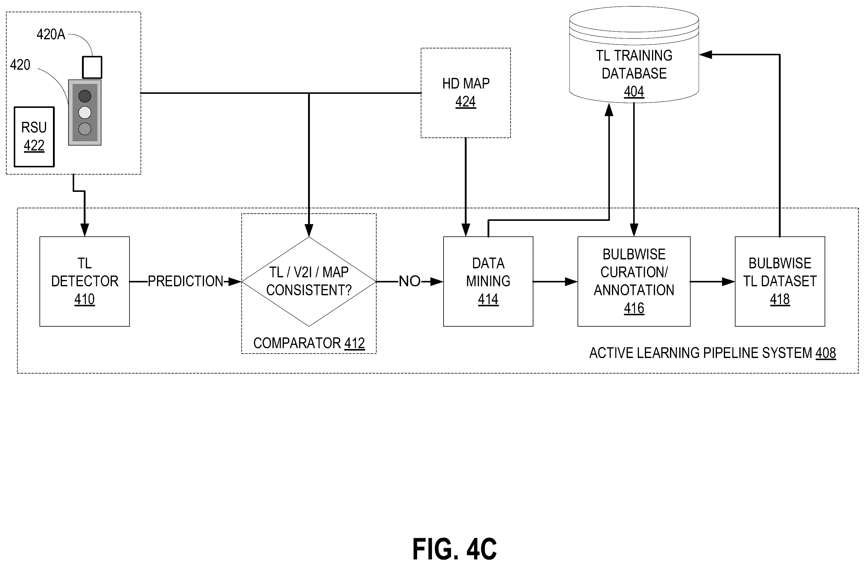 Patent US12511916 Figure 6 – Traffic light active learning pipeline