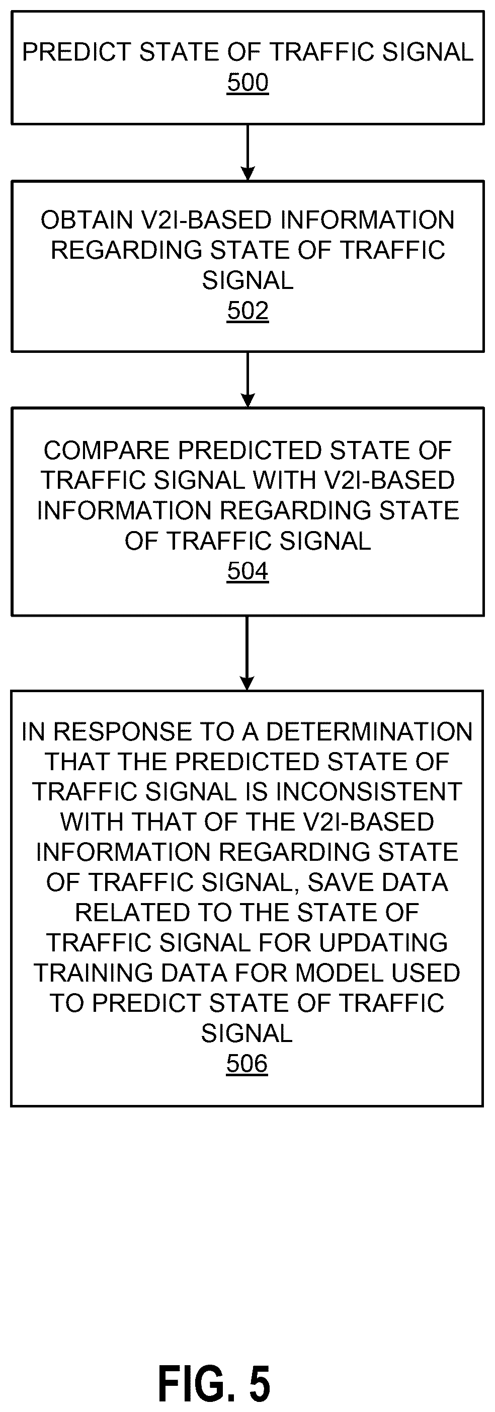 Patent US12511916 Figure 7 – Traffic light active learning pipeline