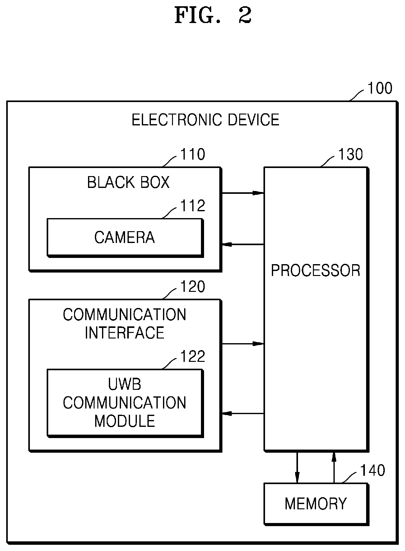 Patent US12511958 Figure 2 – Electronic device for controlling black box mounted in vehicle and operation method thereof