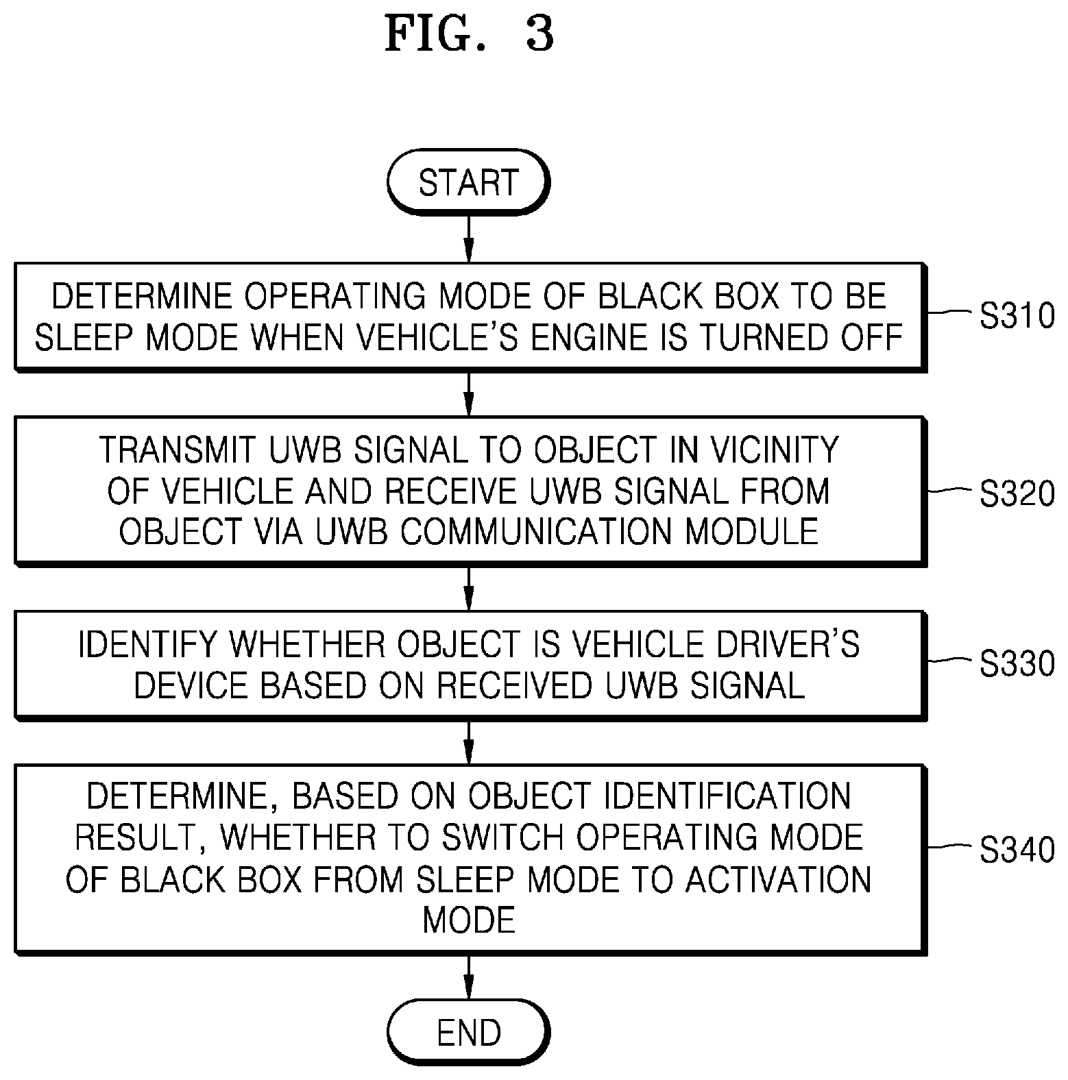 Patent US12511958 Figure 3 – Electronic device for controlling black box mounted in vehicle and operation method thereof