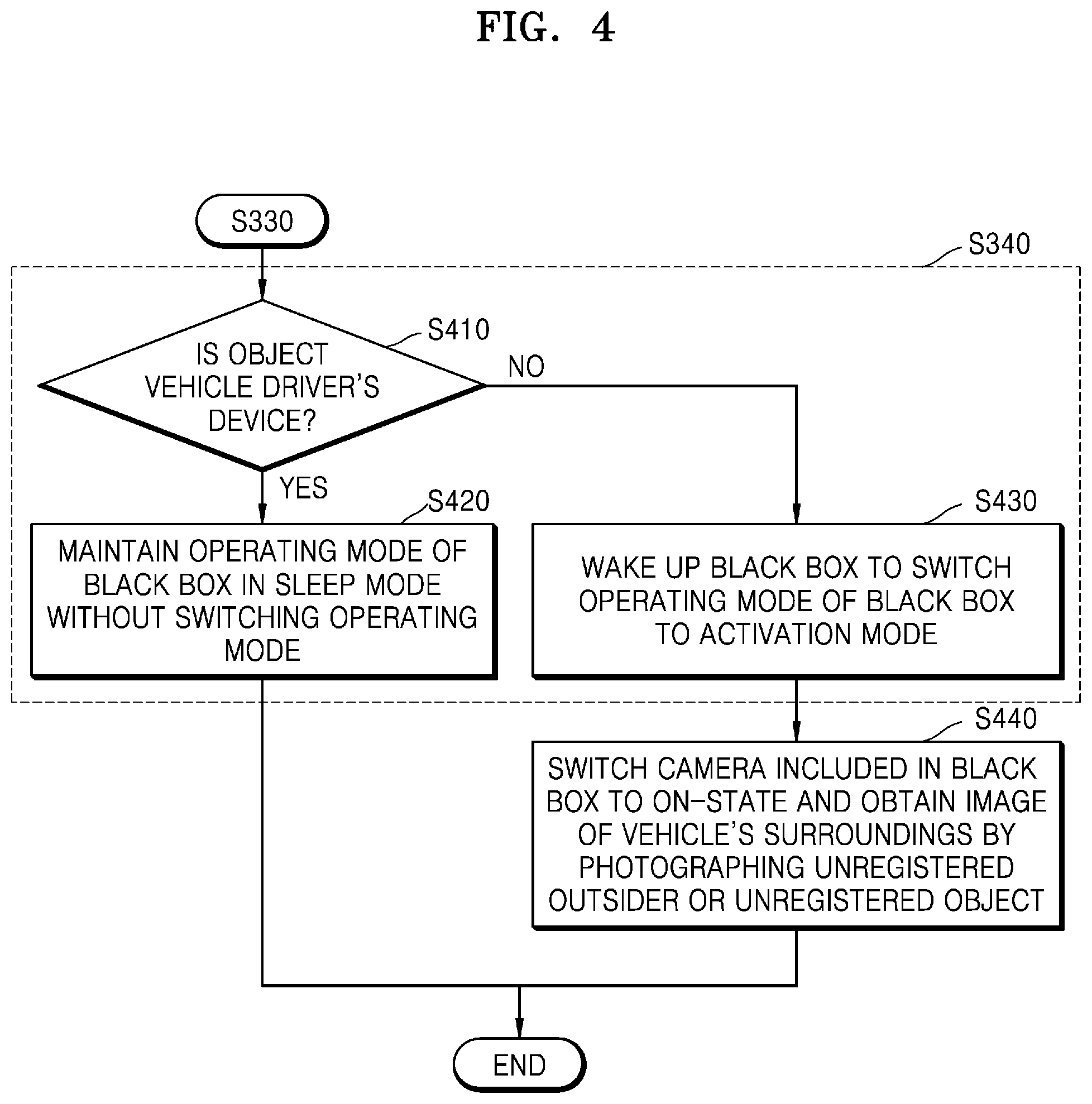 Patent US12511958 Figure 4 – Electronic device for controlling black box mounted in vehicle and operation method thereof