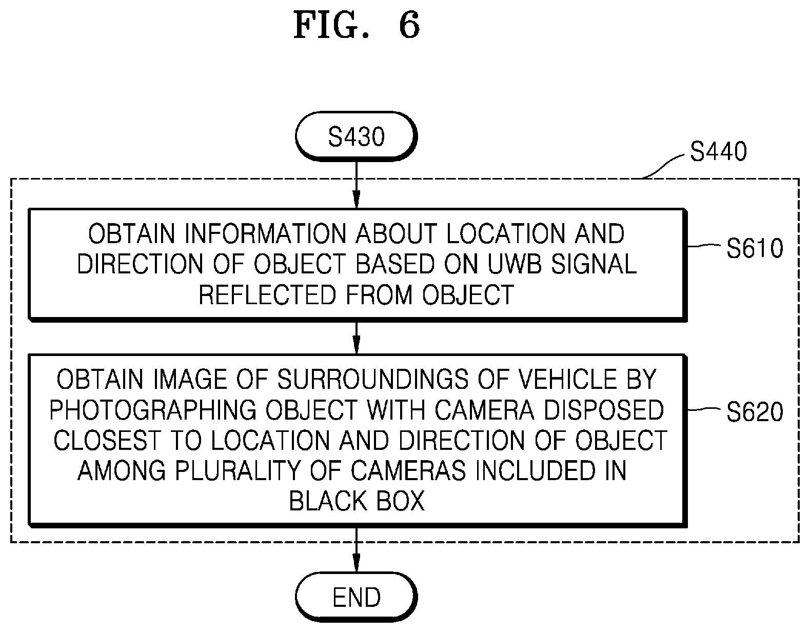 Patent US12511958 Figure 6 – Electronic device for controlling black box mounted in vehicle and operation method thereof