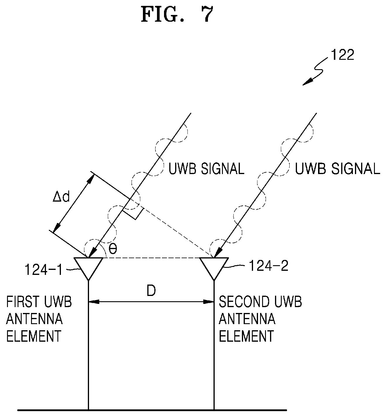 Patent US12511958 Figure 7 – Electronic device for controlling black box mounted in vehicle and operation method thereof