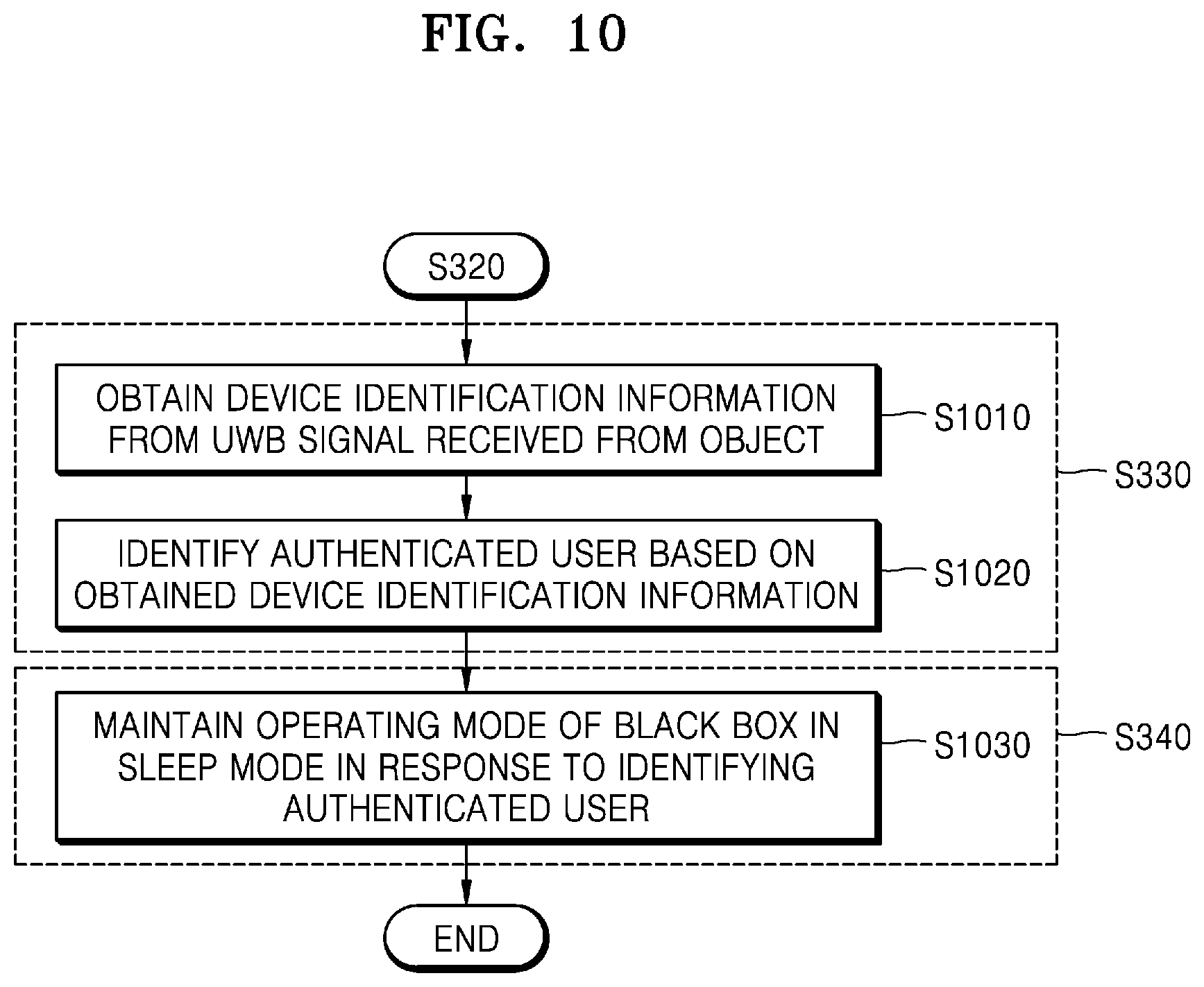 Patent US12511958 Figure 11 – Electronic device for controlling black box mounted in vehicle and operation method thereof