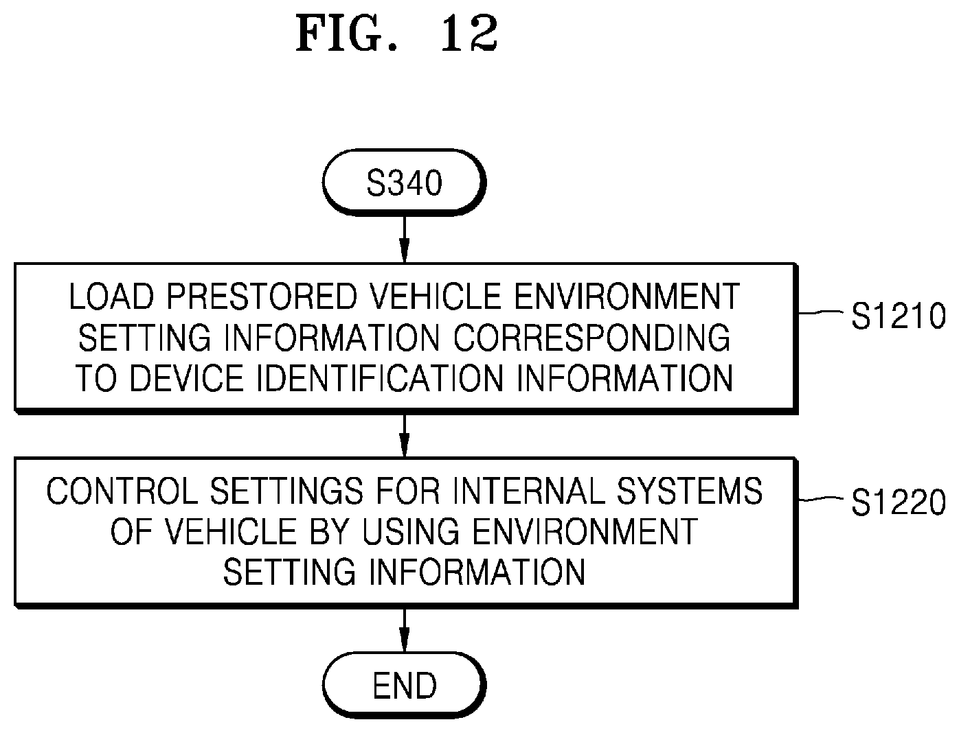 Patent US12511958 Figure 13 – Electronic device for controlling black box mounted in vehicle and operation method thereof