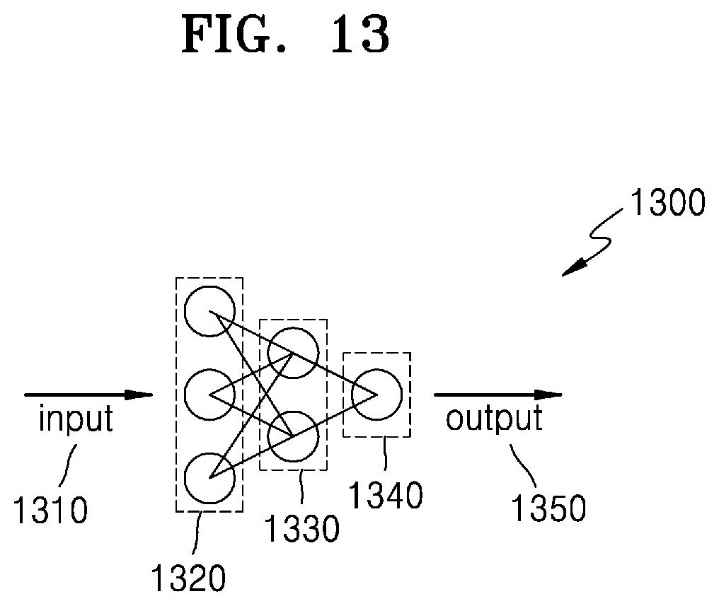 Patent US12511958 Figure 14 – Electronic device for controlling black box mounted in vehicle and operation method thereof