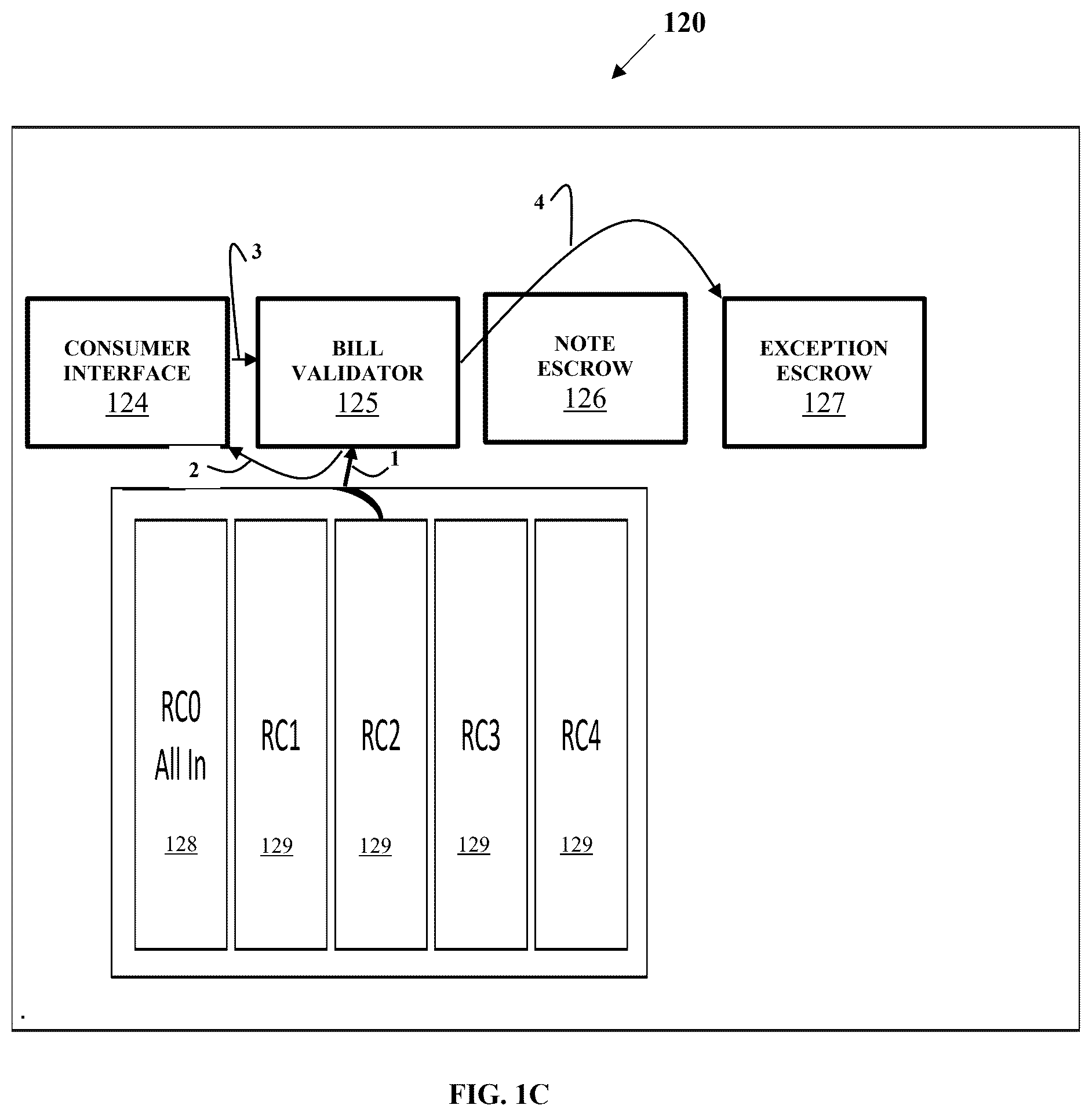 Patent US12511968 Figure 3 – Methods and a system for automated exception media access